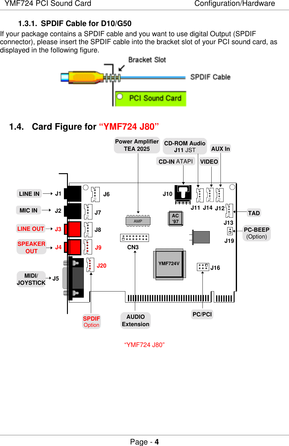 YMF724 PCI Sound Card Configuration/HardwarePage - 41.3.1.  SPDIF Cable for D10/G50If your package contains a SPDIF cable and you want to use digital Output (SPDIFconnector), please insert the SPDIF cable into the bracket slot of your PCI sound card, asdisplayed in the following figure.1.4.  Card Figure for “YMF724 J80”J1lllllllllllllllllllllllllllllllllllllllllSPEAKEROUTLINE INMIDI/JOYSTICKYMF724VAC‘97PC/PCISPDIFOptionCD-ROM AudioJ11 JSTVIDEOTADPower AmplifierTEA 2025MIC IN J2LINE OUT J3J4J5J6J7J8J9J16J13J10J11 J14J20J12AUX InCN3AUDIOExtensionJ19PC-BEEP(Option)CD-IN ATAPIAMP“YMF724 J80”