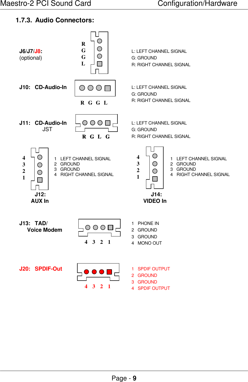 Maestro-2 PCI Sound CardConfiguration/HardwarePage - 91.7.3.Audio Connectors:J6/J7/J8:L: LEFT CHANNEL SIGNAL(optional) G: GROUNDR: RIGHT CHANNEL SIGNALJ10: CD-Audio-In L: LEFT CHANNEL SIGNALG: GROUNDR: RIGHT CHANNEL SIGNALJ11: CD-Audio-In L: LEFT CHANNEL SIGNALJST G: GROUNDR: RIGHT CHANNEL SIGNAL1   LEFT CHANNEL SIGNAL 1   LEFT CHANNEL SIGNAL2   GROUND 2   GROUND3   GROUND 3   GROUND4   RIGHT CHANNEL SIGNAL 4   RIGHT CHANNEL SIGNALJ12: J14: AUX In VIDEO InJ13: TAD/ 1   PHONE INVoice Modem 2   GROUND3   GROUND4   MONO OUTJ20: SPDIF-Out 1   SPDIF OUTPUT2   GROUND3   GROUND4   SPDIF OUTPUTRGLGRGLGRG G L432143214321RGGL4321