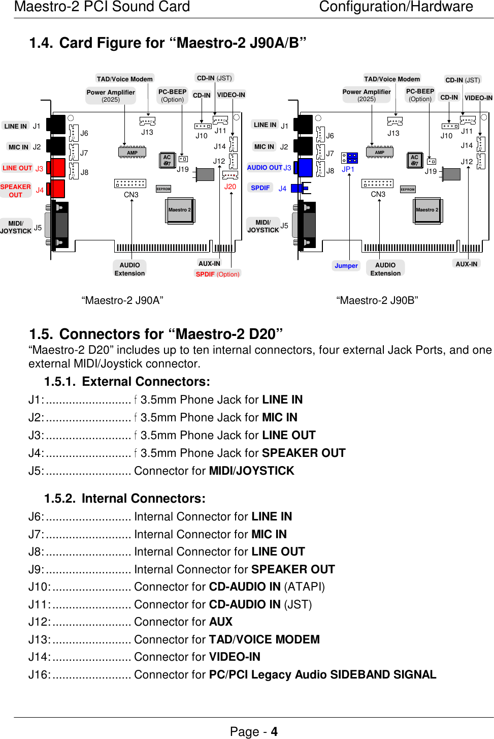 Maestro-2 PCI Sound CardConfiguration/HardwarePage - 41.4.Card Figure for “Maestro-2 J90A/B”SPEAKEROUTLINE OUT J3J4J8CN3AMPJ10AC‘97AUDIOExtensionEEPROMCD-INPC-BEEP(Option)J19J5TAD/Voice ModemPower Amplifier(2025)J1J7lllllllllllllllllllllllllllllllllllllllllJ13J11J14MIDI/JOYSTICKMIC INJ6J2LINE INVIDEO-INMaestro 2J12SPDIF (Option)AUX-INJ20CD-IN (JST)SPDIFAUDIO OUTJ3J4J8CN3AMPJ10AC‘97AUDIOExtensionEEPROMCD-INJP1JumperPC-BEEP(Option)J19J5TAD/Voice ModemPower Amplifier(2025)J1J7lllllllllllllllllllllllllllllllllllllllllJ13J11J14MIDI/JOYSTICKMIC INJ6J2LINE INVIDEO-INMaestro 2J12AUX-INCD-IN (JST)“Maestro-2 J90A” “Maestro-2 J90B”1.5.Connectors for “Maestro-2 D20”“Maestro-2 D20” includes up to ten internal connectors, four external Jack Ports, and oneexternal MIDI/Joystick connector.1.5.1.External Connectors:J1:..........................  3.5mm Phone Jack for LINE INJ2:..........................  3.5mm Phone Jack for MIC INJ3:..........................  3.5mm Phone Jack for LINE OUTJ4:..........................  3.5mm Phone Jack for SPEAKER OUTJ5:.......................... Connector for MIDI/JOYSTICK1.5.2.Internal Connectors:J6:.......................... Internal Connector for LINE INJ7:.......................... Internal Connector for MIC INJ8:.......................... Internal Connector for LINE OUTJ9:.......................... Internal Connector for SPEAKER OUTJ10:........................ Connector for CD-AUDIO IN (ATAPI)J11:........................ Connector for CD-AUDIO IN (JST)J12:........................ Connector for AUXJ13:........................ Connector for TAD/VOICE MODEMJ14:........................ Connector for VIDEO-INJ16:........................ Connector for PC/PCI Legacy Audio SIDEBAND SIGNAL