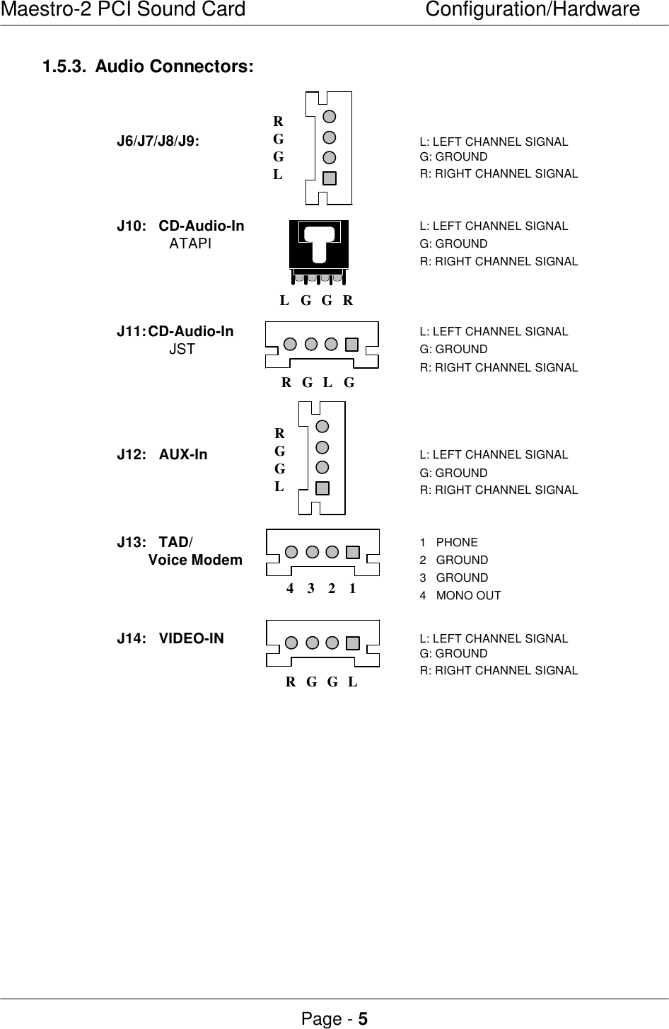 Maestro-2 PCI Sound CardConfiguration/HardwarePage - 51.5.3.Audio Connectors:J6/J7/J8/J9: L: LEFT CHANNEL SIGNALG: GROUNDR: RIGHT CHANNEL SIGNALJ10: CD-Audio-In L: LEFT CHANNEL SIGNALATAPI G: GROUNDR: RIGHT CHANNEL SIGNALJ11:CD-Audio-In L: LEFT CHANNEL SIGNALJST G: GROUNDR: RIGHT CHANNEL SIGNALJ12: AUX-In L: LEFT CHANNEL SIGNALG: GROUNDR: RIGHT CHANNEL SIGNALJ13: TAD/ 1   PHONEVoice Modem 2   GROUND3   GROUND4   MONO OUTJ14: VIDEO-IN L: LEFT CHANNEL SIGNALG: GROUNDR: RIGHT CHANNEL SIGNALRGLGLG G RRGGL4321RGGLRGGL