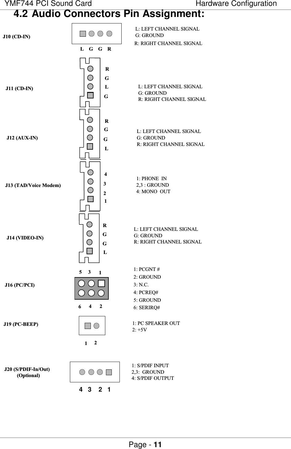 YMF744 PCI Sound Card Hardware ConfigurationPage - 114.2 Audio Connectors Pin Assignment:   !&quot;#$%&amp;$&apos;(&quot;) *(+++,))+ !!-+./ ( 4   3    2   1