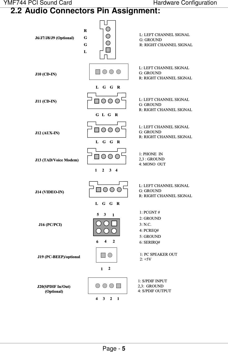 YMF744 PCI Sound Card Hardware ConfigurationPage - 52.2 Audio Connectors Pin Assignment:   !&quot;#$%&amp;$&apos;(&quot;) ( *(+++,))+  !!( -+./