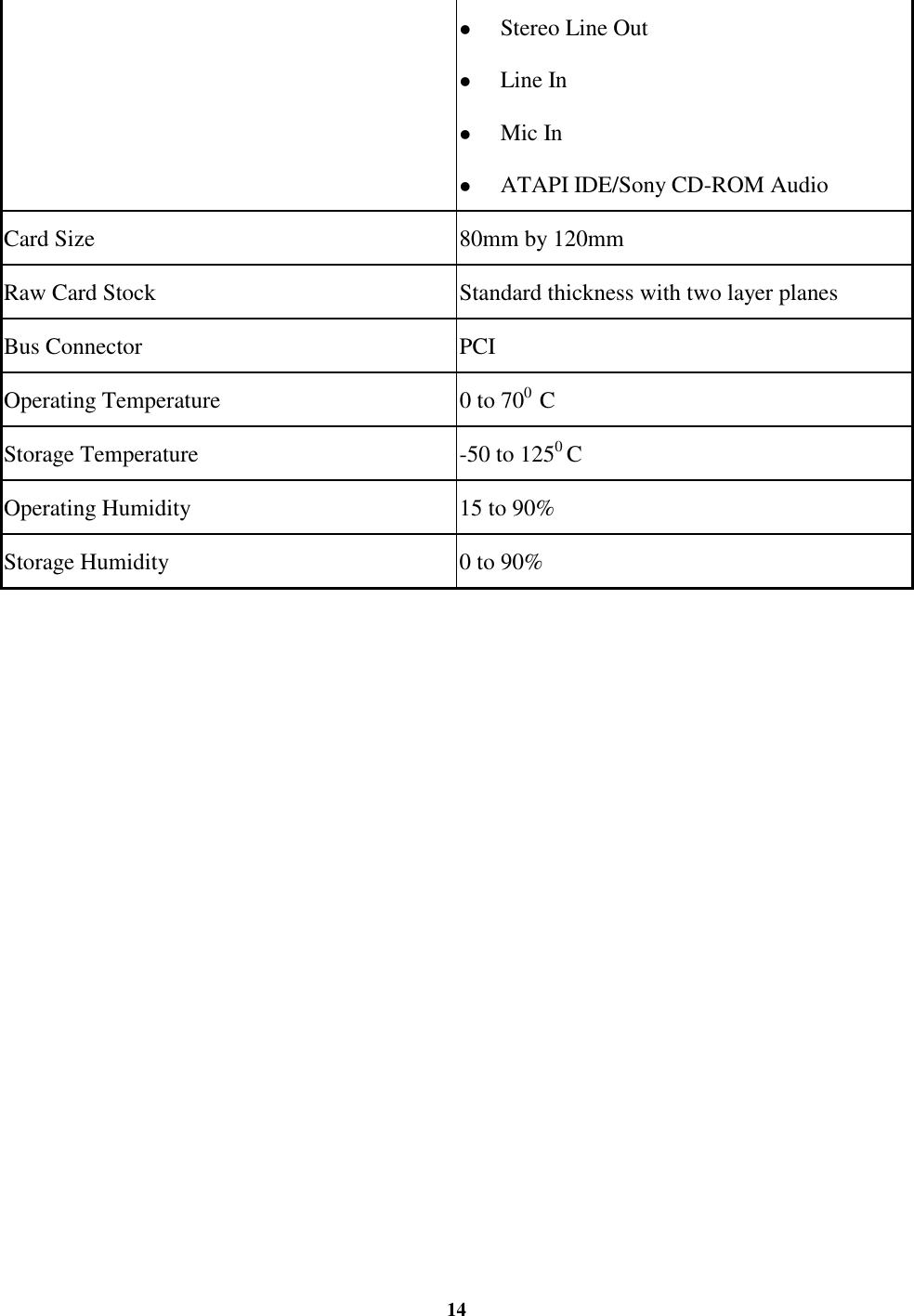 14&quot; Stereo Line Out&quot; Line In&quot; Mic In&quot; ATAPI IDE/Sony CD-ROM AudioCard Size 80mm by 120mmRaw Card Stock Standard thickness with two layer planesBus Connector PCIOperating Temperature 0 to 700  CStorage Temperature -50 to 1250 COperating Humidity 15 to 90%Storage Humidity 0 to 90%