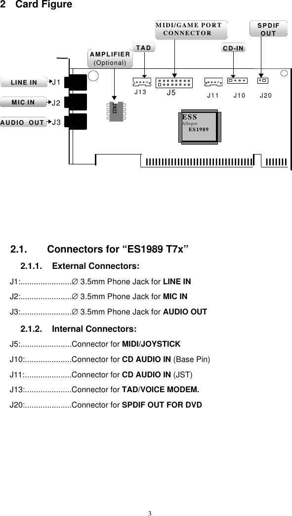  32 Card Figure J20 J1 llllllllllllllllllllllllllllllllll lllllll LINE IN MIDI/GAME PORT CONNECTOR ESS Allegro ES1989 TAD MIC IN  AUDIO  OUT  J2 J3 J5 J13 CD-IN J11 J10 SPDIF OUT AMPLIFIER (Optional)  2822  2.1. Connectors for “ES1989 T7x” 2.1.1. External Connectors: J1:.......................∅ 3.5mm Phone Jack for LINE IN J2:.......................∅ 3.5mm Phone Jack for MIC IN J3:.......................∅ 3.5mm Phone Jack for AUDIO OUT 2.1.2. Internal Connectors: J5:.......................Connector for MIDI/JOYSTICK J10:.....................Connector for CD AUDIO IN (Base Pin) J11:.....................Connector for CD AUDIO IN (JST) J13:.....................Connector for TAD/VOICE MODEM. J20:.....................Connector for SPDIF OUT FOR DVD  