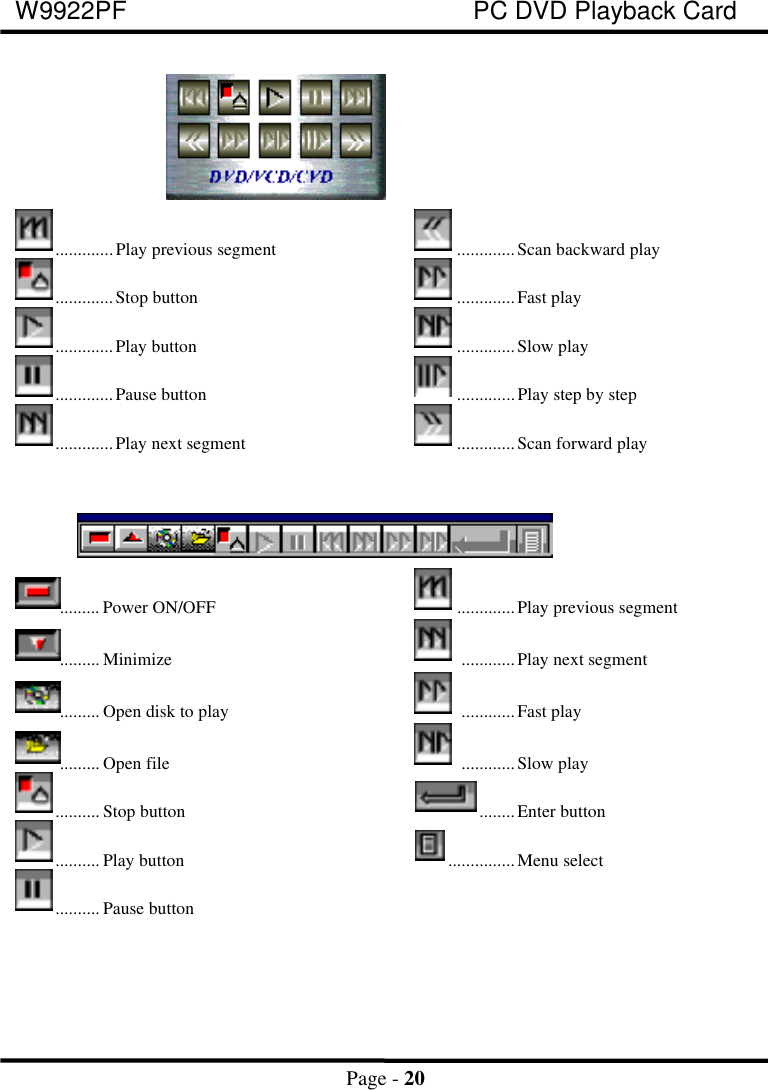 W9922PF PC DVD Playback CardPage - 20.............Play previous segment .............Scan backward play.............Stop button .............Fast play.............Play button .............Slow play.............Pause button .............Play step by step.............Play next segment .............Scan forward play......... Power ON/OFF .............Play previous segment......... Minimize   ............Play next segment......... Open disk to play  ............Fast play......... Open file  ............Slow play.......... Stop button ........Enter button.......... Play button ...............Menu select.......... Pause button