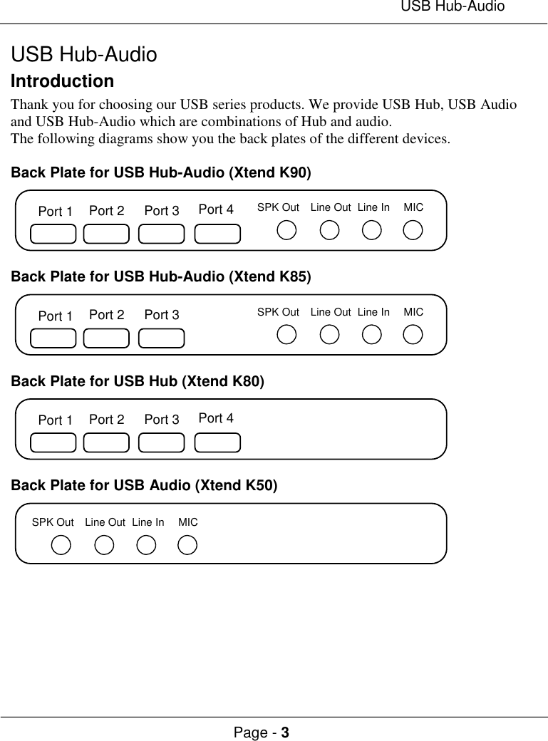 USB Hub-AudioPage - 3USB Hub-AudioIntroductionThank you for choosing our USB series products. We provide USB Hub, USB Audioand USB Hub-Audio which are combinations of Hub and audio.The following diagrams show you the back plates of the different devices.Back Plate for USB Hub-Audio (Xtend K90)Port 1 Port 2 Port 3 Port 4 SPK Out Line Out Line In MICBack Plate for USB Hub-Audio (Xtend K85)Port 1 Port 2 Port 3 SPK Out Line Out Line In MICBack Plate for USB Hub (Xtend K80)Port 1 Port 2 Port 3 Port 4Back Plate for USB Audio (Xtend K50)SPK Out Line Out Line In MIC