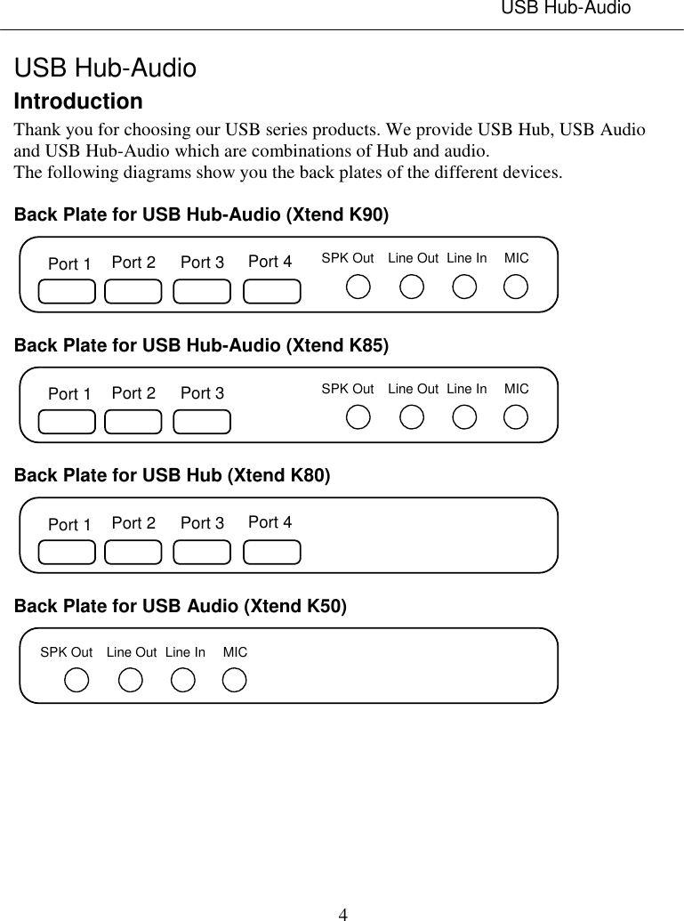 USB Hub-Audio4USB Hub-AudioIntroductionThank you for choosing our USB series products. We provide USB Hub, USB Audioand USB Hub-Audio which are combinations of Hub and audio.The following diagrams show you the back plates of the different devices.Back Plate for USB Hub-Audio (Xtend K90)Port 1 Port 2 Port 3 Port 4 SPK Out Line Out Line In MICBack Plate for USB Hub-Audio (Xtend K85)Port 1 Port 2 Port 3 SPK Out Line Out Line In MICBack Plate for USB Hub (Xtend K80)Port 1 Port 2 Port 3 Port 4Back Plate for USB Audio (Xtend K50)SPK Out Line Out Line In MIC