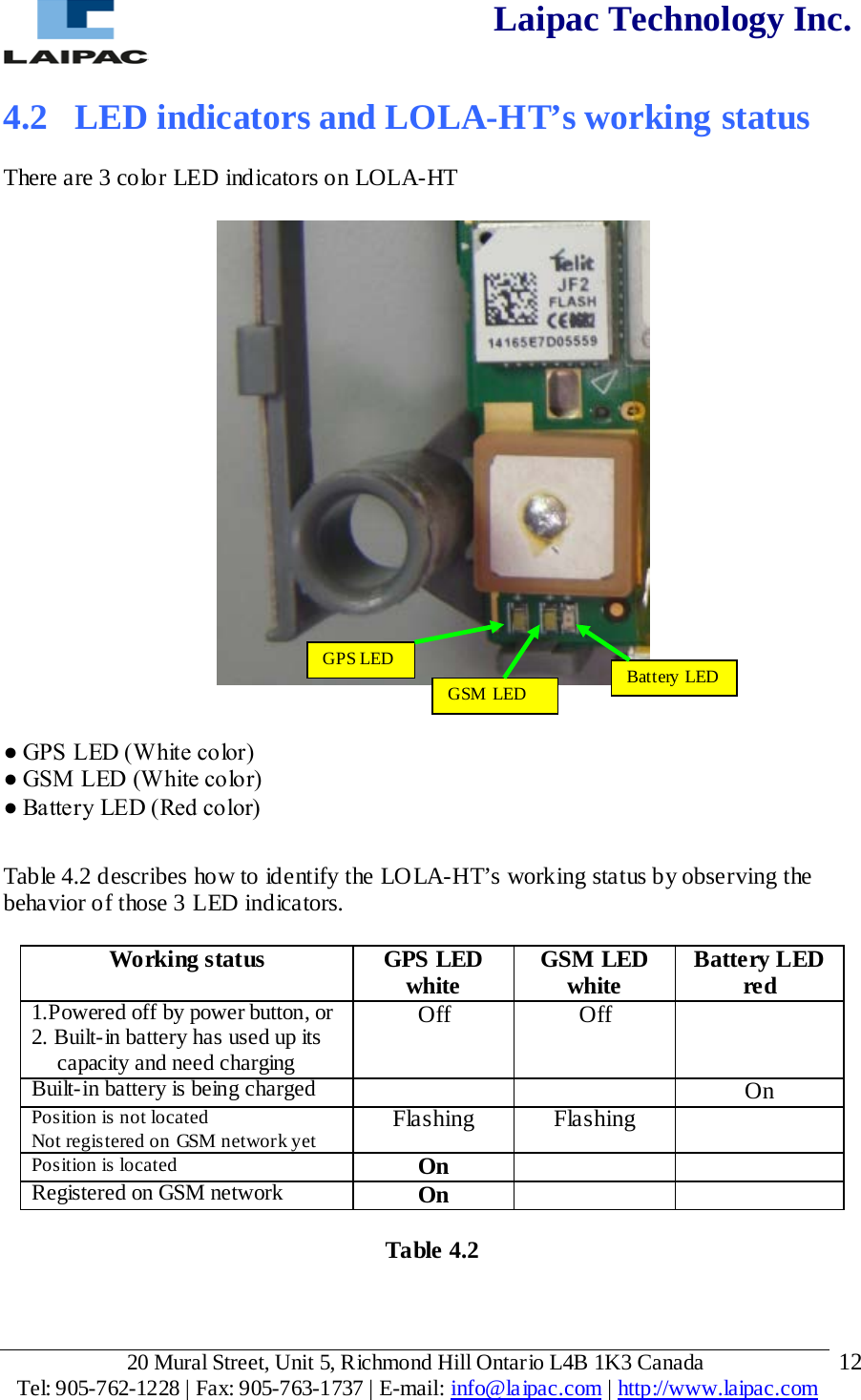  Laipac Technology Inc.  4.2  LED indicators and LOLA-HT’s working status   There are 3 color LED indicators on LOLA-HT     ● GPS LED (White color) ● GSM LED (White color) ● Battery LED (Red color)  Table 4.2 describes how to identify the LOLA-HT’s working status by observing the behavior of those 3 LED indicators.  Working status GPS LED white GSM LED white Battery LED red 1.Powered off by power button, or 2. Built-in battery has used up its capacity and need charging Off Off  Built-in battery is being charged   On Position is not located  Not registered on GSM network yet Flashing Flashing  Position is located  On   Registered on GSM network On    Table 4.2    GPS LED GSM LED  Battery LED  20 Mural Street, Unit 5, Richmond Hill Ontario L4B 1K3 Canada  Tel: 905-762-1228 | Fax: 905-763-1737 | E-mail: info@laipac.com | http://www.laipac.com  12 