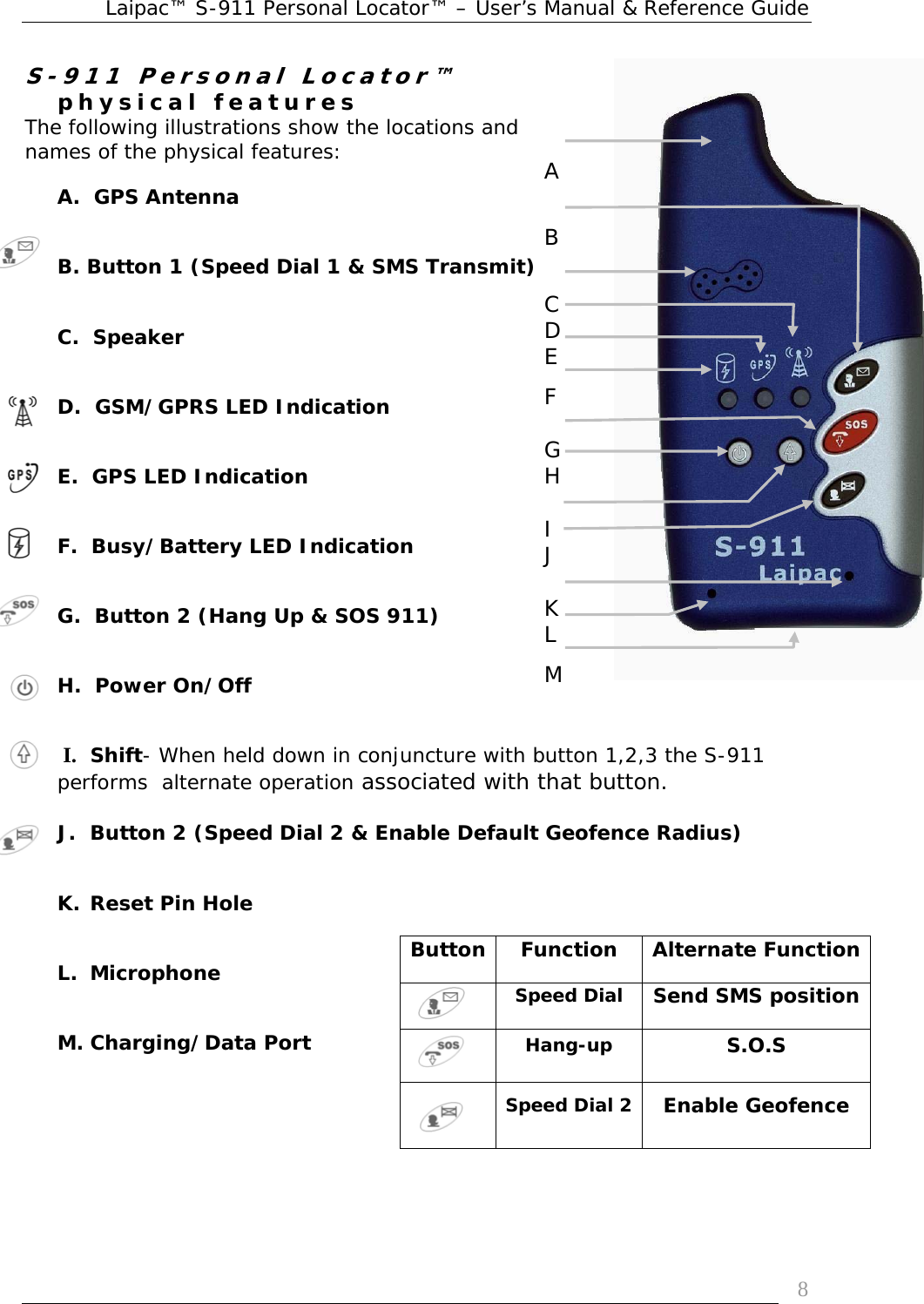 Laipac™ S-911 Personal Locator™ – User’s Manual &amp; Reference Guide  8A  B  CDE F  GH  I J  K L MS-911 Personal Locator™ physical features The following illustrations show the locations and names of the physical features: A.  GPS Antenna B. Button 1 (Speed Dial 1 &amp; SMS Transmit) C.  Speaker D.  GSM/GPRS LED Indication E.  GPS LED Indication F.  Busy/Battery LED Indication G.  Button 2 (Hang Up &amp; SOS 911) H.  Power On/Off  I. Shift- When held down in conjuncture with button 1,2,3 the S-911 performs  alternate operation associated with that button.     J. Button 2 (Speed Dial 2 &amp; Enable Default Geofence Radius) K. Reset Pin Hole L. Microphone  M. Charging/Data Port Button Function Alternate Function  Speed Dial Send SMS position  Hang-up  S.O.S  Speed Dial 2  Enable Geofence 