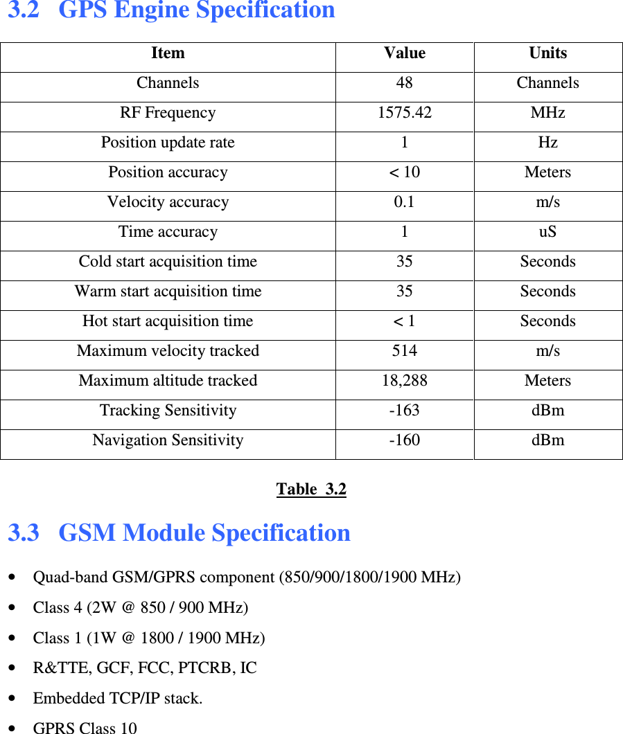 3.2  GPS Engine Specification  Item  Value  Units Channels  48  Channels RF Frequency  1575.42  MHz Position update rate  1  Hz Position accuracy  &lt; 10   Meters Velocity accuracy  0.1   m/s Time accuracy  1  uS Cold start acquisition time  35  Seconds Warm start acquisition time  35  Seconds Hot start acquisition time  &lt; 1  Seconds Maximum velocity tracked  514  m/s Maximum altitude tracked  18,288  Meters Tracking Sensitivity  -163  dBm Navigation Sensitivity  -160  dBm  Table  3.2  3.3 GSM Module Specification  • Quad-band GSM/GPRS component (850/900/1800/1900 MHz) • Class 4 (2W @ 850 / 900 MHz) • Class 1 (1W @ 1800 / 1900 MHz) • R&amp;TTE, GCF, FCC, PTCRB, IC • Embedded TCP/IP stack. • GPRS Class 10 