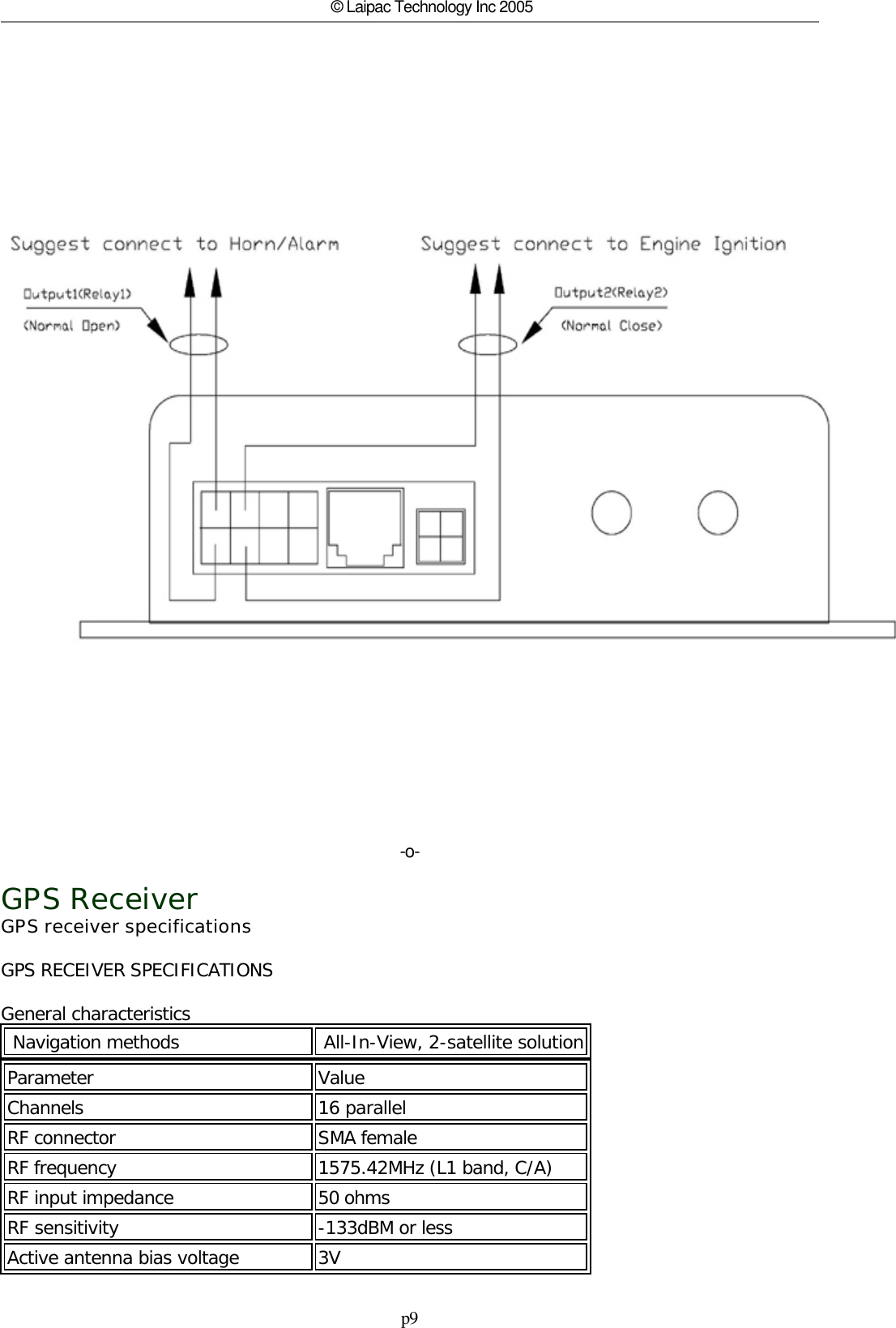 p9© Laipac Technology Inc 2005-o-GPS ReceiverGPS receiver specifications GPS RECEIVER SPECIFICATIONSGeneral characteristics Navigation methods  All-In-View, 2-satellite solutionParameter  Value Channels  16 parallel RF connector SMA femaleRF frequency 1575.42MHz (L1 band, C/A) RF input impedance 50 ohmsRF sensitivity -133dBM or lessActive antenna bias voltage 3V 