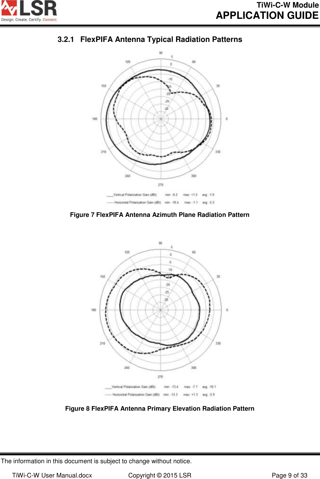 TiWi-C-W Module       APPLICATION GUIDE  The information in this document is subject to change without notice.  TiWi-C-W User Manual.docx  Copyright © 2015 LSR  Page 9 of 33 3.2.1  FlexPIFA Antenna Typical Radiation Patterns  Figure 7 FlexPIFA Antenna Azimuth Plane Radiation Pattern   Figure 8 FlexPIFA Antenna Primary Elevation Radiation Pattern  