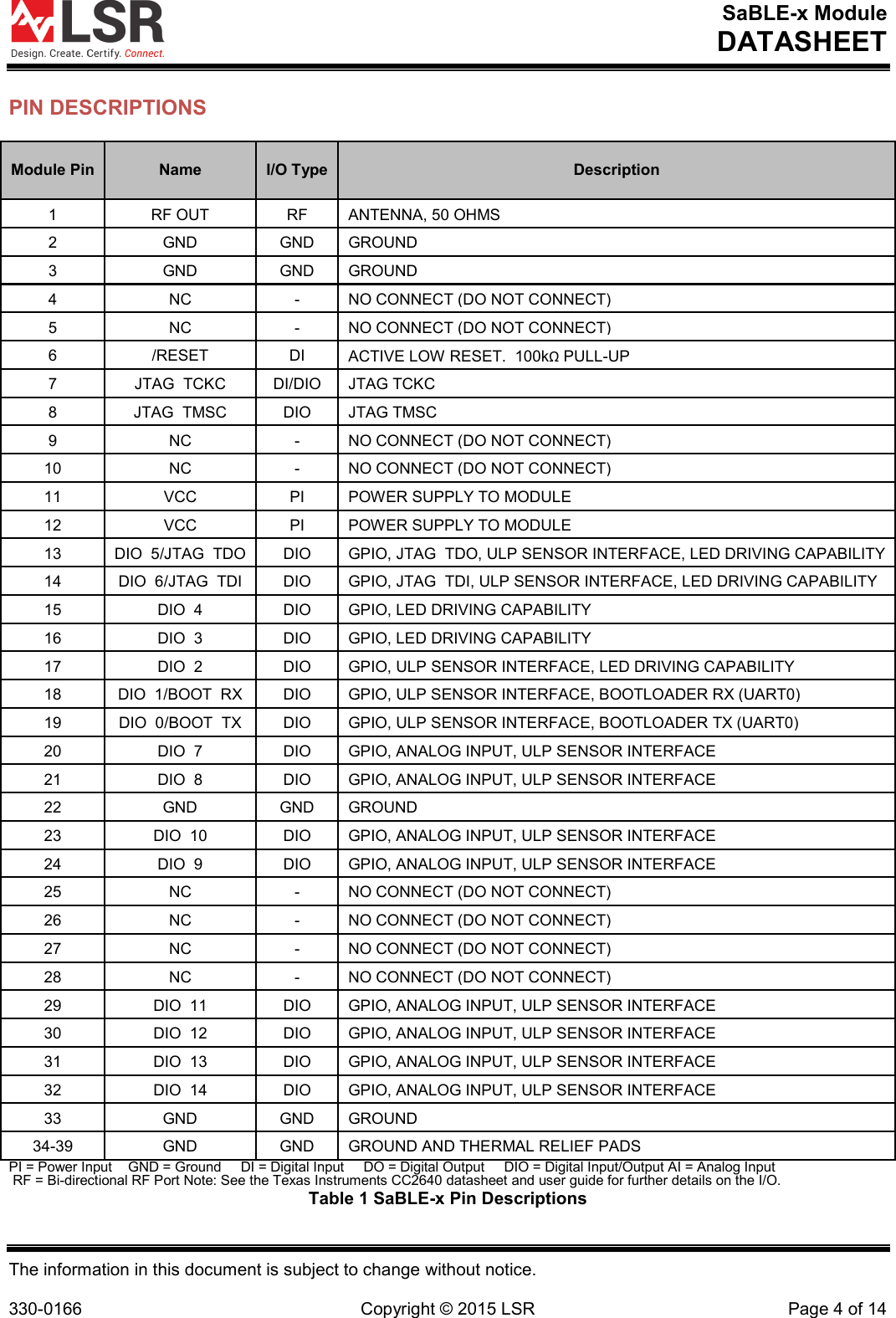 SaBLE-x Module DATASHEET  The information in this document is subject to change without notice.  330-0166 Copyright © 2015 LSR Page 4 of 14 PIN DESCRIPTIONS Module Pin Name I/O Type Description 1 RF OUT RF ANTENNA, 50 OHMS 2 GND GND GROUND 3 GND GND GROUND 4 NC - NO CONNECT (DO NOT CONNECT) 5 NC - NO CONNECT (DO NOT CONNECT) 6 /RESET DI ACTIVE LOW RESET.  100kΩ PULL-UP 7 JTAG TCKC DI/DIO JTAG TCKC 8 JTAG TMSC DIO JTAG TMSC 9 NC - NO CONNECT (DO NOT CONNECT) 10 NC - NO CONNECT (DO NOT CONNECT) 11 VCC PI POWER SUPPLY TO MODULE 12 VCC PI POWER SUPPLY TO MODULE 13 DIO 5/JTAG TDO DIO GPIO, JTAG TDO, ULP SENSOR INTERFACE, LED DRIVING CAPABILITY 14 DIO 6/JTAG TDI DIO GPIO, JTAG TDI, ULP SENSOR INTERFACE, LED DRIVING CAPABILITY 15 DIO 4 DIO GPIO, LED DRIVING CAPABILITY 16 DIO 3 DIO GPIO, LED DRIVING CAPABILITY 17 DIO 2 DIO GPIO, ULP SENSOR INTERFACE, LED DRIVING CAPABILITY 18 DIO 1/BOOT RX DIO GPIO, ULP SENSOR INTERFACE, BOOTLOADER RX (UART0) 19 DIO 0/BOOT TX DIO GPIO, ULP SENSOR INTERFACE, BOOTLOADER TX (UART0) 20 DIO 7 DIO GPIO, ANALOG INPUT, ULP SENSOR INTERFACE 21 DIO 8 DIO GPIO, ANALOG INPUT, ULP SENSOR INTERFACE 22 GND GND GROUND 23 DIO 10 DIO GPIO, ANALOG INPUT, ULP SENSOR INTERFACE 24 DIO 9 DIO GPIO, ANALOG INPUT, ULP SENSOR INTERFACE 25 NC - NO CONNECT (DO NOT CONNECT) 26 NC - NO CONNECT (DO NOT CONNECT) 27 NC - NO CONNECT (DO NOT CONNECT) 28 NC - NO CONNECT (DO NOT CONNECT) 29 DIO 11 DIO GPIO, ANALOG INPUT, ULP SENSOR INTERFACE 30 DIO 12 DIO GPIO, ANALOG INPUT, ULP SENSOR INTERFACE 31 DIO 13 DIO GPIO, ANALOG INPUT, ULP SENSOR INTERFACE 32 DIO 14 DIO GPIO, ANALOG INPUT, ULP SENSOR INTERFACE 33 GND GND GROUND 34-39 GND GND GROUND AND THERMAL RELIEF PADS PI = Power Input    GND = Ground     DI = Digital Input     DO = Digital Output     DIO = Digital Input/Output AI = Analog Input     RF = Bi-directional RF Port Note: See the Texas Instruments CC2640 datasheet and user guide for further details on the I/O. Table 1 SaBLE-x Pin Descriptions 