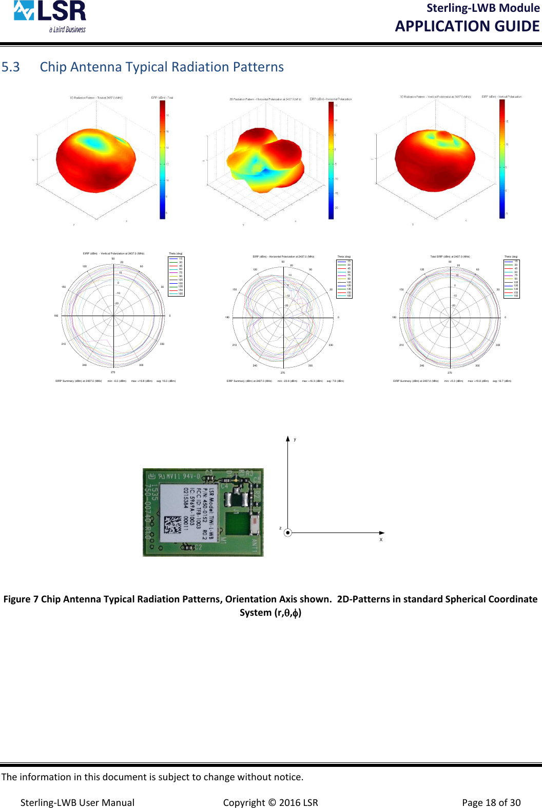 Sterling-LWB Module       APPLICATION GUIDE  The information in this document is subject to change without notice.  Sterling-LWB User Manual  Copyright © 2016 LSR  Page 18 of 30 5.3 Chip Antenna Typical Radiation Patterns                                                                                                             Xyz  Figure 7 Chip Antenna Typical Radiation Patterns, Orientation Axis shown.  2D-Patterns in standard Spherical Coordinate System (r,,)    -20-1001020302106024090270120300150330180 0EIRP (dBm)  - Vertical Polarization at 2437.0 (MHz)EIRP Summary (dBm) at 2437.0 (MHz)       min: -6.0 (dBm)      max: +19.8 (dBm)     avg: 16.0 (dBm)   15 30 45 60 75 90105120135150165Theta (deg)-20-1001020302106024090270120300150330180 0EIRP (dBm) - Horizontal Polarization at 2437.0 (MHz)EIRP Summary (dBm) at 2437.0 (MHz)       min: -23.8 (dBm)      max: +16.3 (dBm)     avg: 7.9 (dBm)   15 30 45 60 75 90105120135150165Theta (deg)-20-1001020302106024090270120300150330180 0Total EIRP (dBm) at 2437.0 (MHz)EIRP Summary (dBm) at 2437.0 (MHz)       min: +5.3 (dBm)      max: +19.8 (dBm)     avg: 16.7 (dBm)   15 30 45 60 75 90105120135150165Theta (deg)