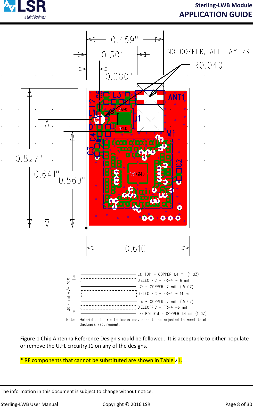 Sterling-LWB Module       APPLICATION GUIDE  The information in this document is subject to change without notice.  Sterling-LWB User Manual  Copyright © 2016 LSR  Page 8 of 30   Figure 1 Chip Antenna Reference Design should be followed.  It is acceptable to either populate or remove the U.FL circuitry J1 on any of the designs.  * RF components that cannot be substituted are shown in Table 21.   
