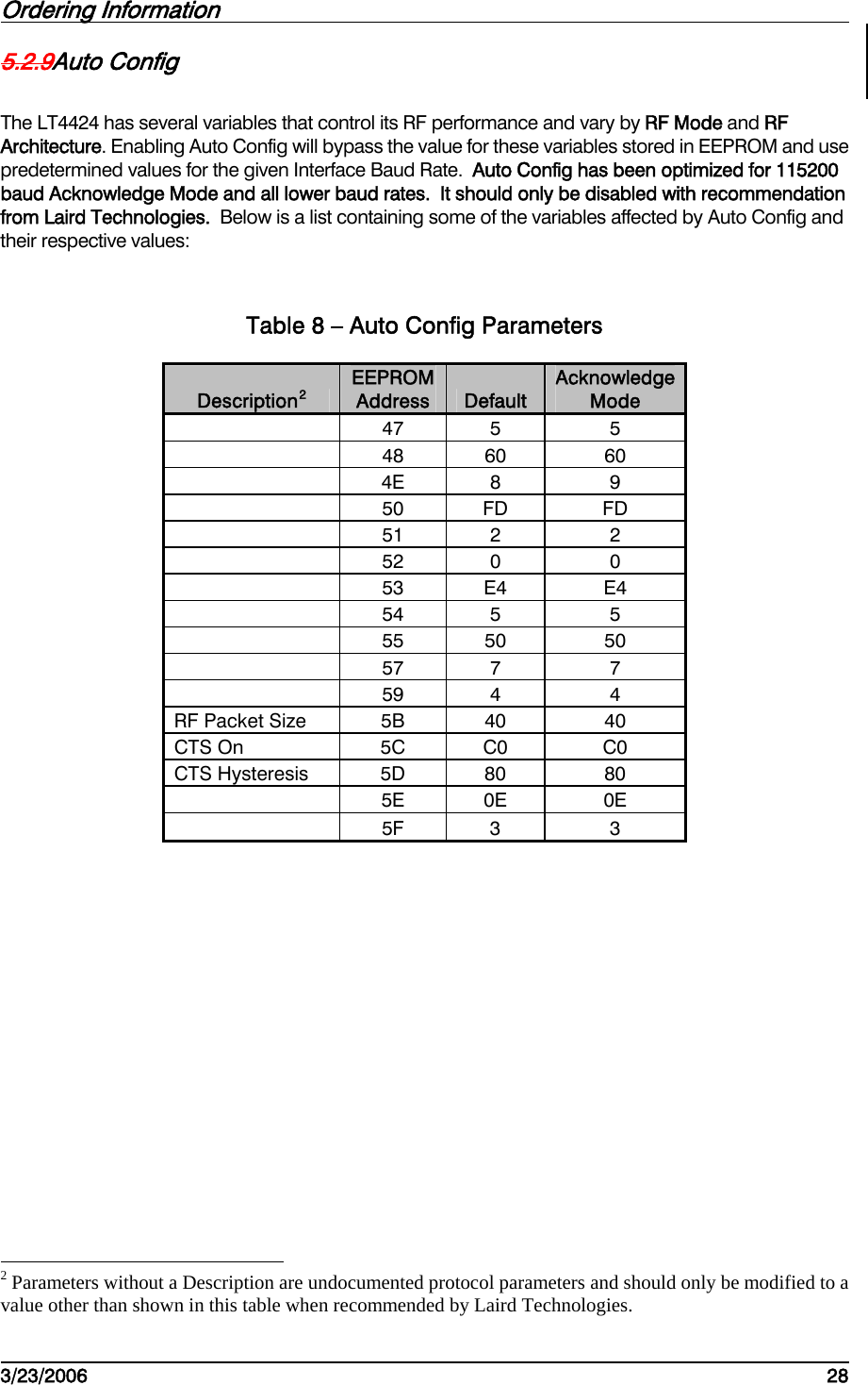 Ordering Information         3/23/2006   28  5.2.9Auto Config The LT4424 has several variables that control its RF performance and vary by RF Mode and RF Architecture. Enabling Auto Config will bypass the value for these variables stored in EEPROM and use predetermined values for the given Interface Baud Rate.  Auto Config has been optimized for 115200 baud Acknowledge Mode and all lower baud rates.  It should only be disabled with recommendation from Laird Technologies.  Below is a list containing some of the variables affected by Auto Config and their respective values: Table 8 – Auto Config Parameters Description2 EEPROM Address  Default Acknowledge Mode    47  5  5    48  60  60    4E  8  9    50  FD  FD    51  2  2    52  0  0    53  E4  E4    54  5  5    55  50  50    57  7  7    59  4  4 RF Packet Size  5B  40  40 CTS On  5C  C0  C0 CTS Hysteresis  5D  80  80    5E  0E  0E    5F  3  3                                                             2 Parameters without a Description are undocumented protocol parameters and should only be modified to a value other than shown in this table when recommended by Laird Technologies. 