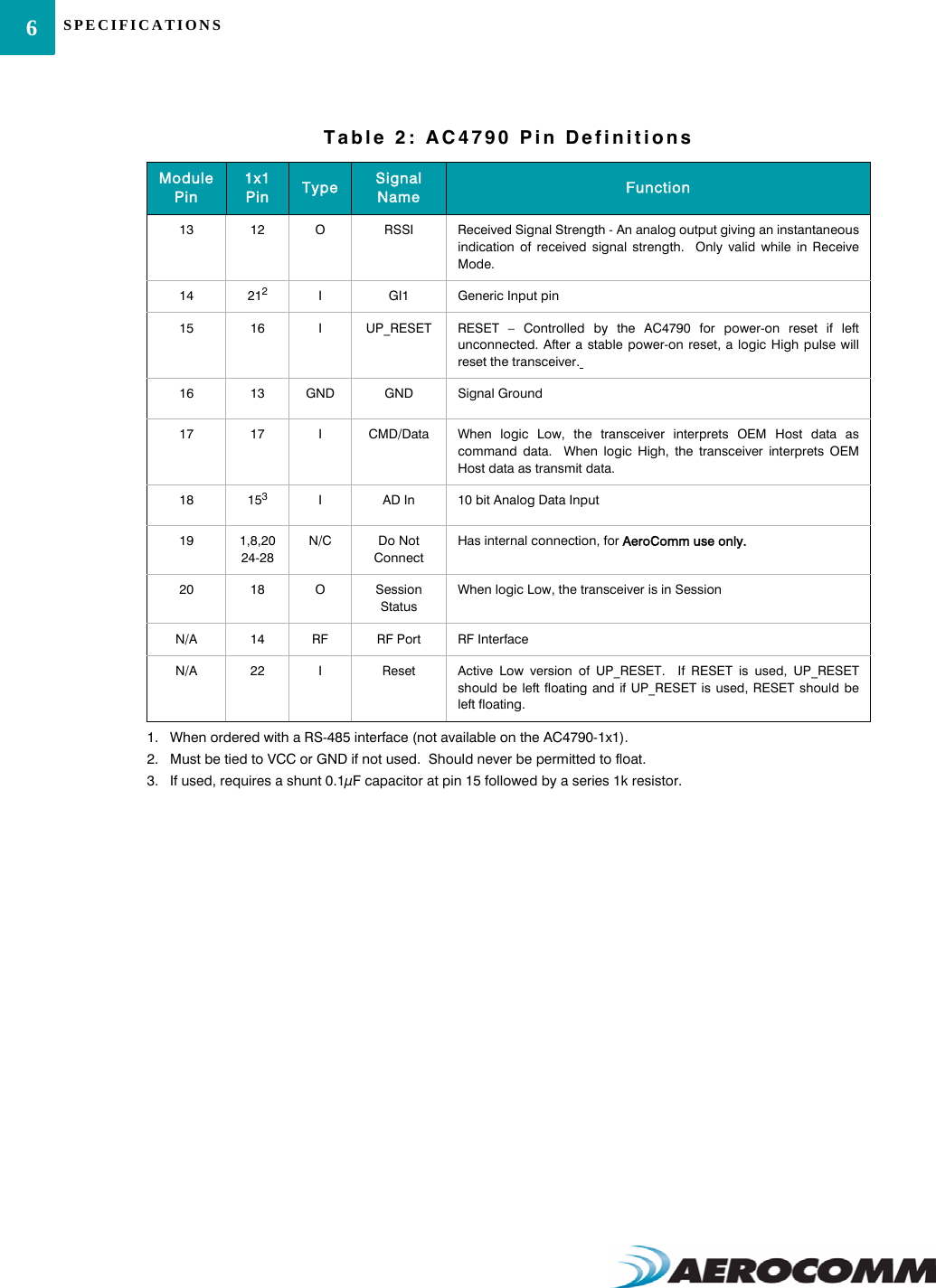 SPECIFICATIONS613 12 ORSSI Received Signal Strength - An analog output giving an instantaneousindication of received signal strength.  Only valid while in ReceiveMode.14 212IGI1 Generic Input pin15 16 IUP_RESET RESET – Controlled by the AC4790 for power-on reset if leftunconnected. After a stable power-on reset, a logic High pulse willreset the transceiver. 16 13 GND GND Signal Ground17 17 ICMD/Data When logic Low, the transceiver interprets OEM Host data ascommand data.  When logic High, the transceiver interprets OEMHost data as transmit data.18 153IAD In 10 bit Analog Data Input19 1,8,20 24-28N/C Do Not ConnectHas internal connection, for AeroComm use only.20 18 OSession StatusWhen logic Low, the transceiver is in Session N/A 14 RF RF Port RF InterfaceN/A 22 IReset Active Low version of UP_RESET.  If RESET is used, UP_RESETshould be left floating and if UP_RESET is used, RESET should beleft floating.1.   When ordered with a RS-485 interface (not available on the AC4790-1x1).2.   Must be tied to VCC or GND if not used.  Should never be permitted to float.3.   If used, requires a shunt 0.1μF capacitor at pin 15 followed by a series 1k resistor.Table 2: AC4790 Pin DefinitionsModule Pin1x1 Pin  Type Signal Name Function