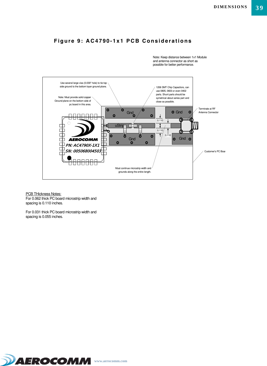 39DIMENSIONSwww.aerocomm.comFigure 9: AC4790-1x1 PCB ConsiderationsGndGndGndPN: AC4790X-1X1SN: 005068004503uStrip   Gnd0.1100.1100.1101206 SMT Chip Capacitors, can use 0805, 0603 or even 0402  parts. Shunt parts should be symetrical about series part and close as possible.Terminate at RF Antenna ConnectorNote: Must provide solid copper Ground plane on the bottom side of pc board in this area. Use several large vias (0.030&quot; hole) to tie top side ground to the bottom layer ground plane. Must continue microstrip width and grounds along the entire length.Customer&apos;s PC BoarPCB THickness Notes: For 0.062 thick PC board microstrip width and spacing is 0.110 inches.For 0.031 thick PC board microstrip width and spacing is 0.055 inches.Note: Keep distance between 1x1 Module and antenna connector as short as possible for better performance.