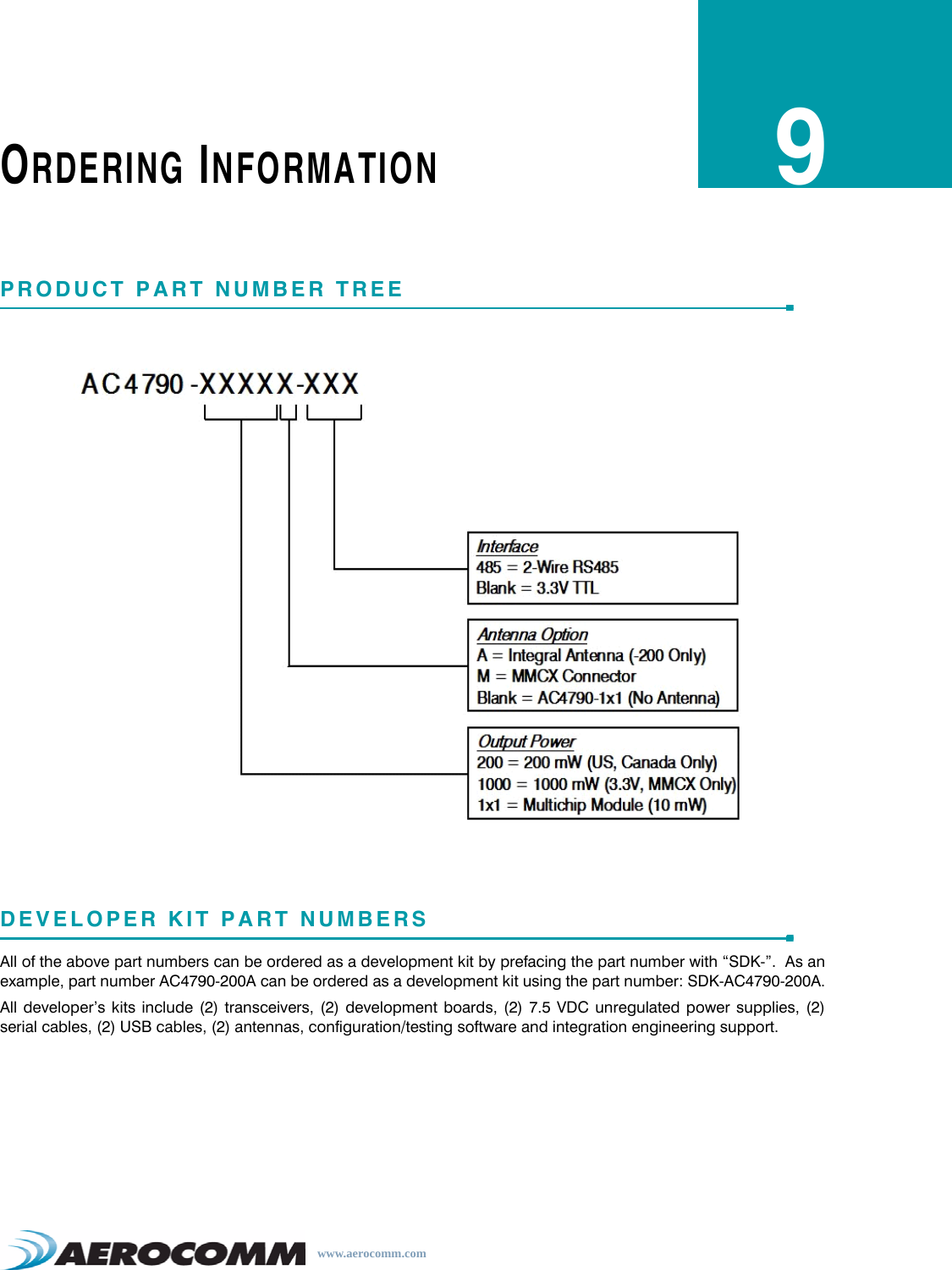 www.aerocomm.comORDERING INFORMATION9PRODUCT PART NUMBER TREEDEVELOPER KIT PART NUMBERSAll of the above part numbers can be ordered as a development kit by prefacing the part number with “SDK-”.  As anexample, part number AC4790-200A can be ordered as a development kit using the part number: SDK-AC4790-200A.All developer’s kits include (2) transceivers, (2) development boards, (2) 7.5 VDC unregulated power supplies, (2)serial cables, (2) USB cables, (2) antennas, configuration/testing software and integration engineering support.