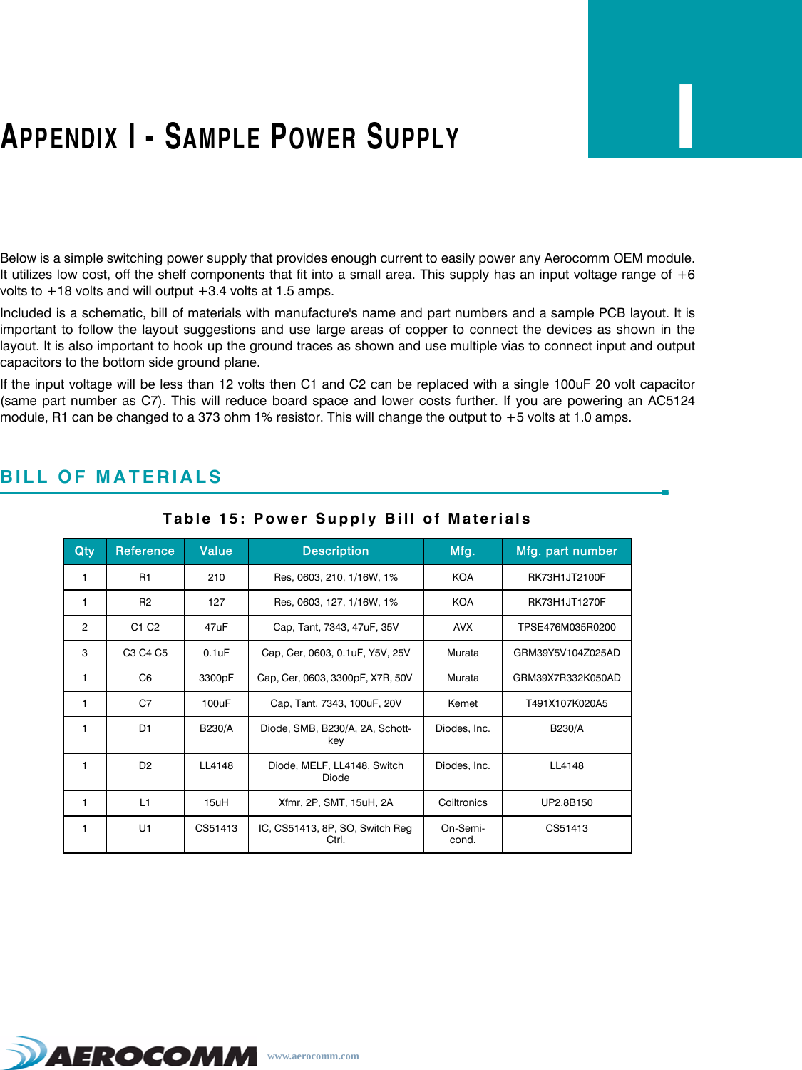 www.aerocomm.comAPPENDIX I - SAMPLE POWER SUPPLYIBelow is a simple switching power supply that provides enough current to easily power any Aerocomm OEM module.It utilizes low cost, off the shelf components that fit into a small area. This supply has an input voltage range of +6volts to +18 volts and will output +3.4 volts at 1.5 amps. Included is a schematic, bill of materials with manufacture&apos;s name and part numbers and a sample PCB layout. It isimportant to follow the layout suggestions and use large areas of copper to connect the devices as shown in thelayout. It is also important to hook up the ground traces as shown and use multiple vias to connect input and outputcapacitors to the bottom side ground plane. If the input voltage will be less than 12 volts then C1 and C2 can be replaced with a single 100uF 20 volt capacitor(same part number as C7). This will reduce board space and lower costs further. If you are powering an AC5124module, R1 can be changed to a 373 ohm 1% resistor. This will change the output to +5 volts at 1.0 amps. BILL OF MATERIALSTable 15: Power Supply Bill of MaterialsQty  Reference  Value  Description  Mfg.  Mfg. part number 1  R1  210  Res, 0603, 210, 1/16W, 1%  KOA  RK73H1JT2100F 1  R2  127  Res, 0603, 127, 1/16W, 1%  KOA  RK73H1JT1270F 2  C1 C2  47uF  Cap, Tant, 7343, 47uF, 35V  AVX  TPSE476M035R0200 3  C3 C4 C5  0.1uF  Cap, Cer, 0603, 0.1uF, Y5V, 25V  Murata  GRM39Y5V104Z025AD 1  C6  3300pF  Cap, Cer, 0603, 3300pF, X7R, 50V  Murata  GRM39X7R332K050AD 1  C7  100uF  Cap, Tant, 7343, 100uF, 20V  Kemet  T491X107K020A5 1  D1  B230/A  Diode, SMB, B230/A, 2A, Schott-key Diodes, Inc.  B230/A 1  D2  LL4148  Diode, MELF, LL4148, Switch Diode Diodes, Inc.  LL4148 1  L1  15uH  Xfmr, 2P, SMT, 15uH, 2A  Coiltronics  UP2.8B150 1  U1  CS51413  IC, CS51413, 8P, SO, Switch Reg Ctrl. On-Semi-cond. CS51413 