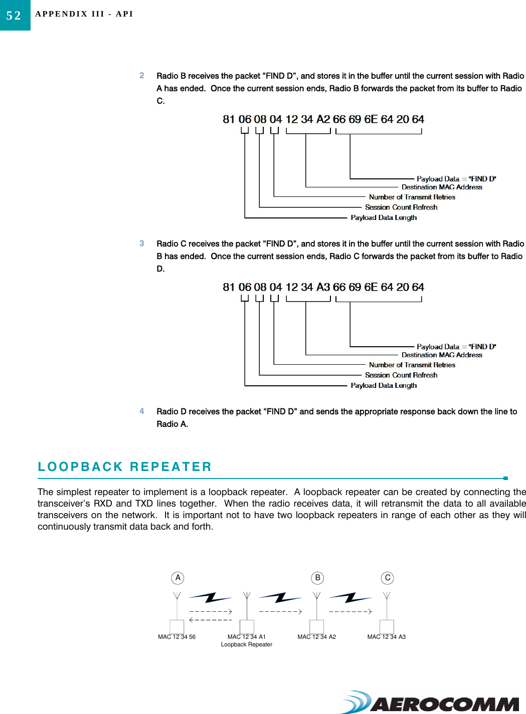 APPENDIX III - API522Radio B receives the packet “FIND D”, and stores it in the buffer until the current session with Radio A has ended.  Once the current session ends, Radio B forwards the packet from its buffer to Radio C.3Radio C receives the packet “FIND D”, and stores it in the buffer until the current session with Radio B has ended.  Once the current session ends, Radio C forwards the packet from its buffer to Radio D.4Radio D receives the packet “FIND D” and sends the appropriate response back down the line to Radio A.LOOPBACK REPEATERThe simplest repeater to implement is a loopback repeater.  A loopback repeater can be created by connecting thetransceiver’s RXD and TXD lines together.  When the radio receives data, it will retransmit the data to all availabletransceivers on the network.  It is important not to have two loopback repeaters in range of each other as they willcontinuously transmit data back and forth.MAC 12 34 56 MAC 12 34 A3MAC 12 34 A2MAC 12 34 A1Loopback RepeaterA B C