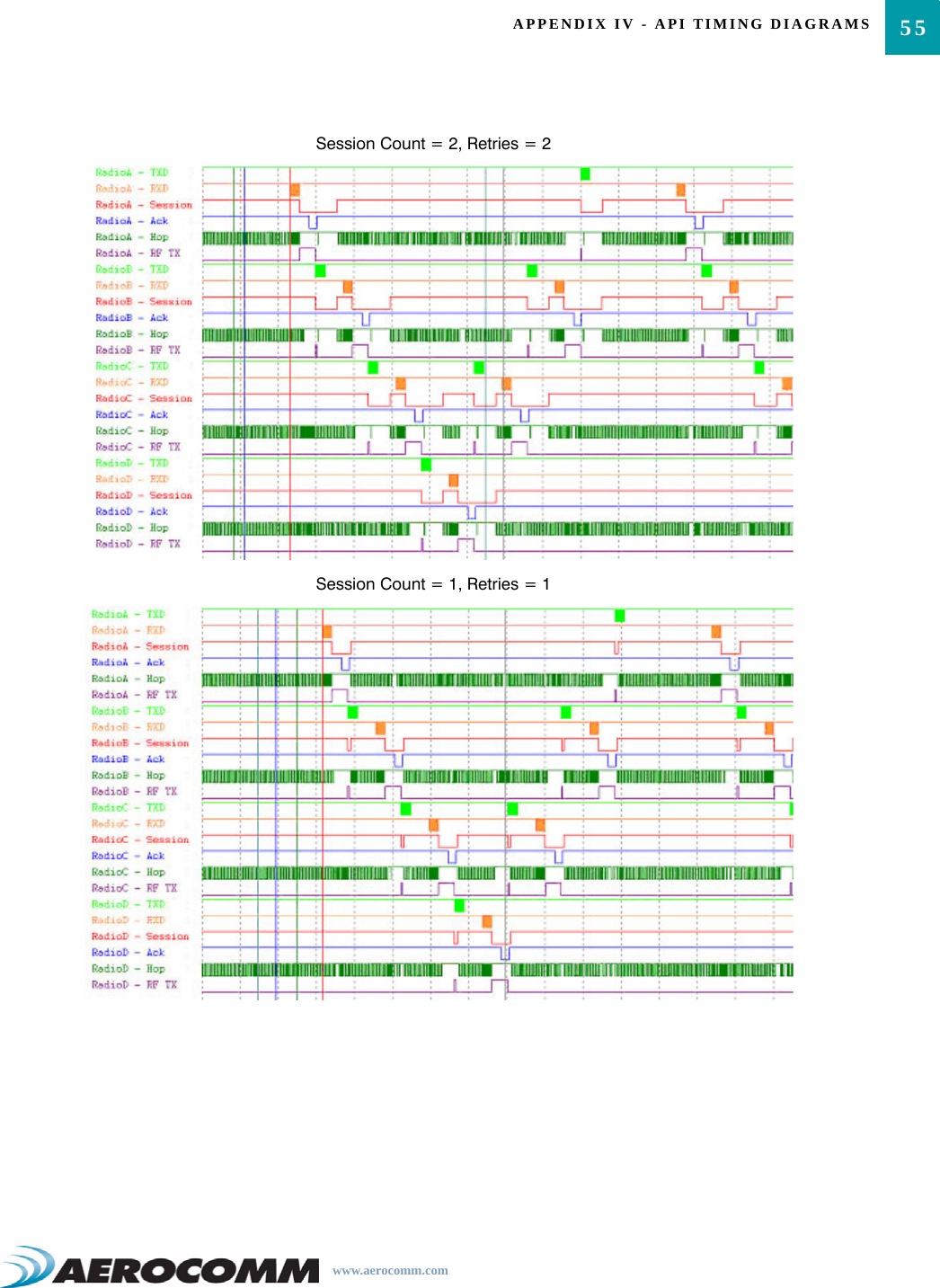 55APPENDIX IV - API TIMING DIAGRAMSwww.aerocomm.comSession Count = 2, Retries = 2Session Count = 1, Retries = 1