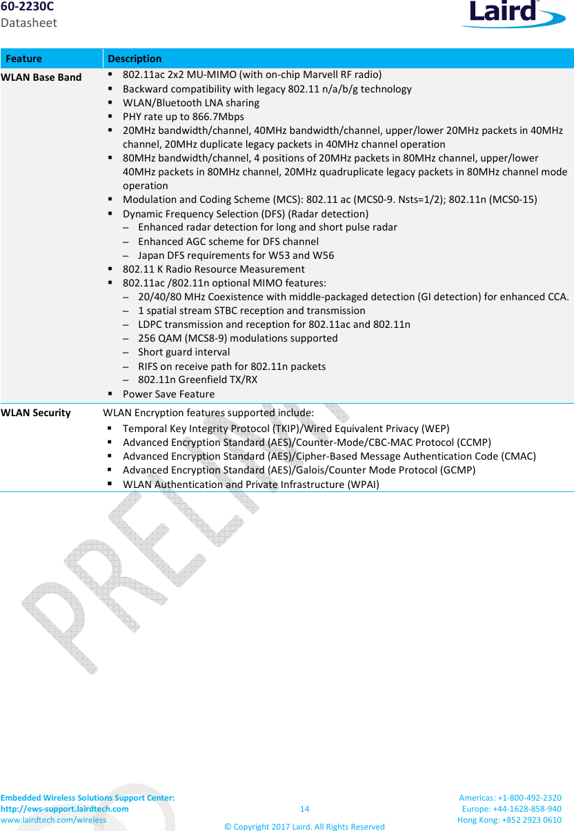 60-2230C Datasheet Embedded Wireless Solutions Support Center:  http://ews-support.lairdtech.com www.lairdtech.com/wireless  14 © Copyright 2017 Laird. All Rights Reserved Americas: +1-800-492-2320 Europe: +44-1628-858-940 Hong Kong: +852 2923 0610  Feature  Description WLAN Base Band   802.11ac 2x2 MU-MIMO (with on-chip Marvell RF radio)  Backward compatibility with legacy 802.11 n/a/b/g technology  WLAN/Bluetooth LNA sharing  PHY rate up to 866.7Mbps  20MHz bandwidth/channel, 40MHz bandwidth/channel, upper/lower 20MHz packets in 40MHz channel, 20MHz duplicate legacy packets in 40MHz channel operation  80MHz bandwidth/channel, 4 positions of 20MHz packets in 80MHz channel, upper/lower 40MHz packets in 80MHz channel, 20MHz quadruplicate legacy packets in 80MHz channel mode operation  Modulation and Coding Scheme (MCS): 802.11 ac (MCS0-9. Nsts=1/2); 802.11n (MCS0-15)  Dynamic Frequency Selection (DFS) (Radar detection) – Enhanced radar detection for long and short pulse radar – Enhanced AGC scheme for DFS channel – Japan DFS requirements for W53 and W56  802.11 K Radio Resource Measurement  802.11ac /802.11n optional MIMO features: – 20/40/80 MHz Coexistence with middle-packaged detection (GI detection) for enhanced CCA. – 1 spatial stream STBC reception and transmission – LDPC transmission and reception for 802.11ac and 802.11n – 256 QAM (MCS8-9) modulations supported – Short guard interval – RIFS on receive path for 802.11n packets – 802.11n Greenfield TX/RX  Power Save Feature WLAN Security  WLAN Encryption features supported include:  Temporal Key Integrity Protocol (TKIP)/Wired Equivalent Privacy (WEP)  Advanced Encryption Standard (AES)/Counter-Mode/CBC-MAC Protocol (CCMP)  Advanced Encryption Standard (AES)/Cipher-Based Message Authentication Code (CMAC)  Advanced Encryption Standard (AES)/Galois/Counter Mode Protocol (GCMP)  WLAN Authentication and Private Infrastructure (WPAI) 