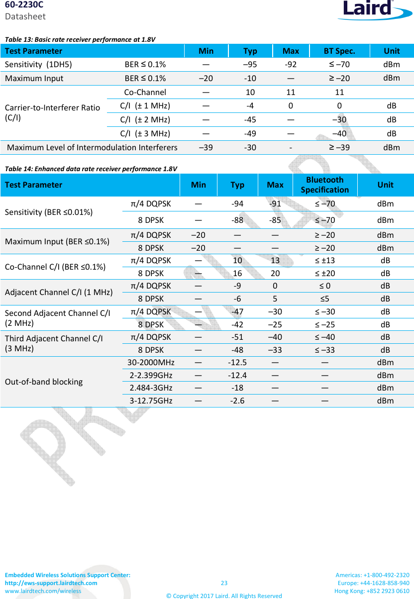 60-2230C Datasheet Embedded Wireless Solutions Support Center:  http://ews-support.lairdtech.com www.lairdtech.com/wireless  23 © Copyright 2017 Laird. All Rights Reserved Americas: +1-800-492-2320 Europe: +44-1628-858-940 Hong Kong: +852 2923 0610  Table 13: Basic rate receiver performance at 1.8V Test Parameter  Min  Typ  Max  BT Spec.  Unit Sensitivity  (1DH5)  BER ≤ 0.1%  —  –95  -92  ≤ –70  dBm Maximum Input  BER ≤ 0.1%  –20  -10  —  ≥ –20  dBm Carrier-to-Interferer Ratio (C/I) Co-Channel  —  10  11  11   C/I  (± 1 MHz)  —  -4  0  0  dB C/I  (± 2 MHz)  —  -45  —  –30  dB C/I  (± 3 MHz)  —  -49  —  –40  dB Maximum Level of Intermodulation Interferers –39  -30  -  ≥ –39  dBm Table 14: Enhanced data rate receiver performance 1.8V Test Parameter  Min  Typ  Max  Bluetooth Specification  Unit Sensitivity (BER ≤0.01%) π/4 DQPSK  —  -94  -91  ≤ –70  dBm 8 DPSK  —  -88  -85  ≤ –70  dBm Maximum Input (BER ≤0.1%)  π/4 DQPSK  –20  —  —  ≥ –20  dBm 8 DPSK  –20  —  —  ≥ –20  dBm Co-Channel C/I (BER ≤0.1%)  π/4 DQPSK  —  10  13  ≤ ±13  dB 8 DPSK  —  16  20  ≤ ±20  dB Adjacent Channel C/I (1 MHz)  π/4 DQPSK  —  -9  0  ≤ 0  dB 8 DPSK  —  -6  5  ≤5  dB Second Adjacent Channel C/I (2 MHz) π/4 DQPSK  —  -47  –30  ≤ –30  dB 8 DPSK  —  -42  –25  ≤ –25  dB Third Adjacent Channel C/I  (3 MHz) π/4 DQPSK  —  -51  –40  ≤ –40  dB 8 DPSK  —  -48  –33  ≤ –33  dB Out-of-band blocking 30-2000MHz —  -12.5  —  —  dBm 2-2.399GHz —  -12.4  —  —  dBm 2.484-3GHz —  -18  —  —  dBm 3-12.75GHz —  -2.6  —  —  dBm    