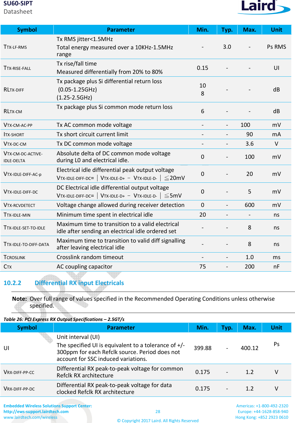 SU60-SIPT Datasheet Embedded Wireless Solutions Support Center:  http://ews-support.lairdtech.com www.lairdtech.com/wireless  28 © Copyright 2017 Laird. All Rights Reserved Americas: +1-800-492-2320 Europe: +44-1628-858-940 Hong Kong: +852 2923 0610  Symbol  Parameter  Min.  Typ. Max.  Unit TTX-LF-RMS Tx RMS jitter&lt;1.5MHz Total energy measured over a 10KHz-1.5MHz range -  3.0  -  Ps RMS TTX-RISE-FALL Tx rise/fall time Measured differentially from 20% to 80%  0.15  -  -  UI RLTX-DIFF Tx package plus Si differential return loss  (0.05-1.25GHz) (1.25-2.5GHz) 10 8  -  -  dB RLTX-CM Tx package plus Si common mode return loss  6  -  -  dB VTX-CM-AC-PP  Tx AC common mode voltage  -  -  100  mV ITX-SHORT  Tx short circuit current limit  -  -  90  mA VTX-DC-CM  Tx DC common mode voltage  -  -  3.6  V VTX-CM-DC-ACTIVE-IDLE-DELTA Absolute delta of DC common mode voltage during L0 and electrical idle.  0  -  100  mV VTX-IDLE-DIFF-AC-p Electrical idle differential peak output voltage VTX-IDLE-DIFF-DC= VTX-IDLE-D+  VTX-IDLE-D-20mV 0  -  20  mV VTX-IDLE-DIFF-DC DC Electrical idle differential output voltage VTX-IDLE-DIFF-DC= VTX-IDLE-D+  VTX-IDLE-D-5mV  0  -  5  mV VTX-RCVDETECT  Voltage change allowed during receiver detection 0  -  600  mV TTX-IDLE-MIN  Minimum time spent in electrical idle  20  -  -  ns TTX-IDLE-SET-TO-IDLE Maximum time to transition to a valid electrical idle after sending an electrical idle ordered set  -  -  8  ns TTX-IDLE-TO-DIFF-DATA Maximum time to transition to valid diff signalling after leaving electrical idle  -  -  8  ns TCROSLINK  Crosslink random timeout  -  -  1.0  ms CTX  AC coupling capacitor  75  -  200  nF 10.2.2 Differential RX input Electricals Note:   Over full range of values specified in the Recommended Operating Conditions unless otherwise specified. Table 26: PCI Express RX Output Specifications – 2.5GT/s Symbol  Parameter  Min.  Typ. Max.  Unit UI Unit interval (UI) The specified UI is equivalent to a tolerance of +/-300ppm for each Refclk source. Period does not account for SSC induced variations. 399.88  -  400.12 Ps  VRX-DIFF-PP-CC Differential RX peak-to-peak voltage for common Refclk RX architecture  0.175  -  1.2  V VRX-DIFF-PP-DC Differential RX peak-to-peak voltage for data clocked Refclk RX architecture  0.175  -  1.2  V 