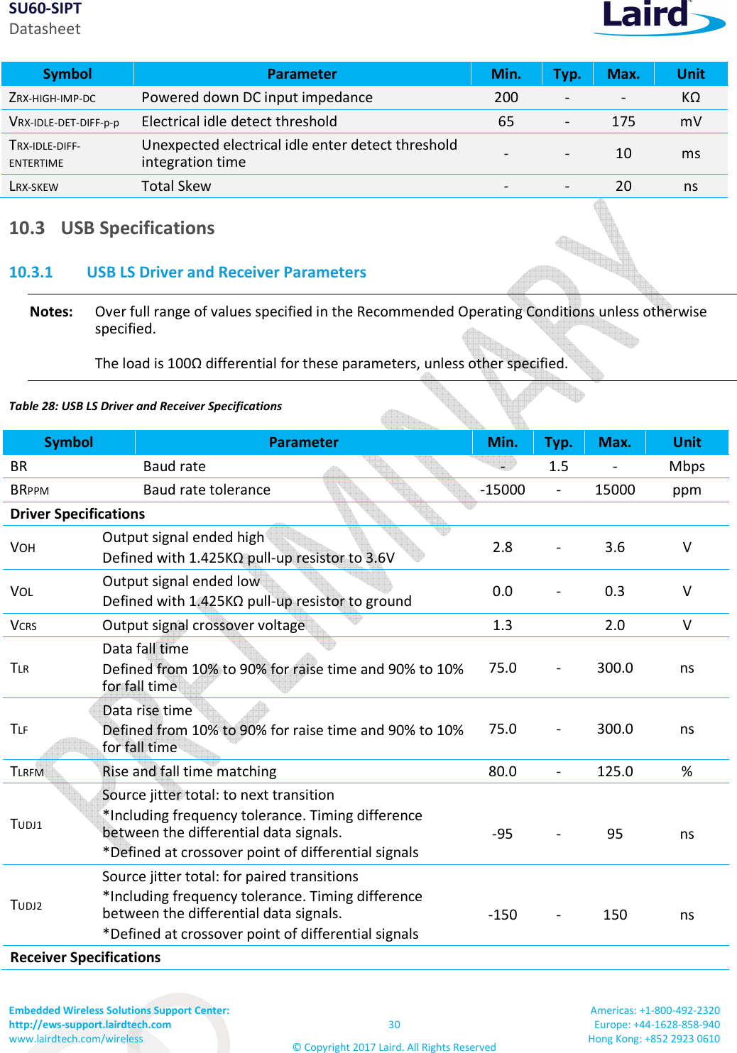 SU60-SIPT Datasheet Embedded Wireless Solutions Support Center:  http://ews-support.lairdtech.com www.lairdtech.com/wireless  30 © Copyright 2017 Laird. All Rights Reserved Americas: +1-800-492-2320 Europe: +44-1628-858-940 Hong Kong: +852 2923 0610  Symbol  Parameter  Min.  Typ. Max.  Unit ZRX-HIGH-IMP-DC  Powered down DC input impedance  200  -  -  KΩ VRX-IDLE-DET-DIFF-p-p  Electrical idle detect threshold  65  -  175  mV TRX-IDLE-DIFF-ENTERTIME Unexpected electrical idle enter detect threshold integration time  -  -  10  ms LRX-SKEW  Total Skew  -  -  20  ns 10.3 USB Specifications 10.3.1 USB LS Driver and Receiver Parameters Notes:   Over full range of values specified in the Recommended Operating Conditions unless otherwise specified.   The load is 100Ω differential for these parameters, unless other specified. Table 28: USB LS Driver and Receiver Specifications Symbol  Parameter  Min.  Typ. Max.  Unit BR  Baud rate  -  1.5  -  Mbps BRPPM  Baud rate tolerance  -15000 -  15000 ppm Driver Specifications VOH Output signal ended high Defined with 1.425KΩ pull-up resistor to 3.6V  2.8  -  3.6  V VOL Output signal ended low Defined with 1.425KΩ pull-up resistor to ground  0.0  -  0.3  V VCRS  Output signal crossover voltage  1.3    2.0  V TLR Data fall time Defined from 10% to 90% for raise time and 90% to 10% for fall time 75.0  -  300.0 ns TLF Data rise time Defined from 10% to 90% for raise time and 90% to 10% for fall time 75.0  -  300.0 ns TLRFM  Rise and fall time matching  80.0  -  125.0 % TUDJ1 Source jitter total: to next transition *Including frequency tolerance. Timing difference between the differential data signals. *Defined at crossover point of differential signals  -95  -  95  ns TUDJ2 Source jitter total: for paired transitions *Including frequency tolerance. Timing difference between the differential data signals. *Defined at crossover point of differential signals  -150  -  150  ns Receiver Specifications 