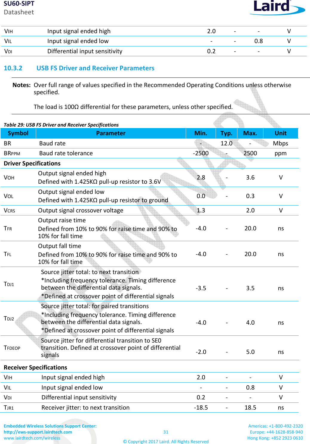 SU60-SIPT Datasheet Embedded Wireless Solutions Support Center:  http://ews-support.lairdtech.com www.lairdtech.com/wireless  31 © Copyright 2017 Laird. All Rights Reserved Americas: +1-800-492-2320 Europe: +44-1628-858-940 Hong Kong: +852 2923 0610  10.3.2 USB FS Driver and Receiver Parameters Notes:  Over full range of values specified in the Recommended Operating Conditions unless otherwise specified.  The load is 100Ω differential for these parameters, unless other specified. Table 29: USB FS Driver and Receiver Specifications Symbol  Parameter  Min.  Typ. Max.  Unit BR  Baud rate  -  12.0 -  Mbps BRPPM  Baud rate tolerance  -2500  -  2500  ppm Driver Specifications VOH Output signal ended high Defined with 1.425KΩ pull-up resistor to 3.6V  2.8  -  3.6  V VOL Output signal ended low Defined with 1.425KΩ pull-up resistor to ground  0.0  -  0.3  V VCRS  Output signal crossover voltage  1.3    2.0  V TFR Output raise time Defined from 10% to 90% for raise time and 90% to 10% for fall time -4.0  -  20.0  ns TFL Output fall time Defined from 10% to 90% for raise time and 90% to 10% for fall time -4.0  -  20.0  ns TDJ1 Source jitter total: to next transition *Including frequency tolerance. Timing difference between the differential data signals. *Defined at crossover point of differential signals  -3.5  -  3.5  ns TDJ2 Source jitter total: for paired transitions *Including frequency tolerance. Timing difference between the differential data signals. *Defined at crossover point of differential signals  -4.0  -  4.0  ns TFDEOP Source jitter for differential transition to SE0 transition. Defined at crossover point of differential signals  -2.0  -  5.0  ns Receiver Specifications VIH  Input signal ended high  2.0  -  -  V VIL  Input signal ended low  -  -  0.8  V VDI  Differential input sensitivity  0.2  -  -  V TJR1  Receiver jitter: to next transition  -18.5  -  18.5  ns VIH  Input signal ended high  2.0  -  -  V VIL  Input signal ended low  -  -  0.8  V VDI  Differential input sensitivity  0.2  -  -  V 