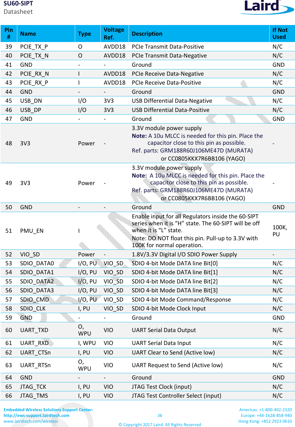 SU60-SIPT Datasheet Embedded Wireless Solutions Support Center:  http://ews-support.lairdtech.com www.lairdtech.com/wireless  36 © Copyright 2017 Laird. All Rights Reserved Americas: +1-800-492-2320 Europe: +44-1628-858-940 Hong Kong: +852 2923 0610  Pin #  Name  Type  Voltage  Ref.  Description  If Not Used 39 PCIE_TX_P  O  AVDD18 PCIe Transmit Data-Positive  N/C 40 PCIE_TX_N  O  AVDD18 PCIe Transmit Data-Negative  N/C 41 GND  -  -  Ground  GND 42 PCIE_RX_N  I  AVDD18 PCIe Receive Data-Negative  N/C 43 PCIE_RX_P  I  AVDD18 PCIe Receive Data-Positive  N/C 44 GND  -  -  Ground  GND 45 USB_DN  I/O  3V3  USB Differential Data-Negative  N/C 46 USB_DP  I/O  3V3  USB Differential Data-Positive  N/C 47 GND  -  -  Ground  GND 48 3V3  Power  - 3.3V module power supply Note: A 10u MLCC is needed for this pin. Place the capacitor close to this pin as possible. Ref. parts: GRM188R60J106ME47D (MURATA)                     or CC0805KKX7R6BB106 (YAGO) - 49 3V3  Power  - 3.3V module power supply Note:  A 10u MLCC is needed for this pin. Place the capacitor close to this pin as possible. Ref. parts: GRM188R60J106ME47D (MURATA)                     or CC0805KKX7R6BB106 (YAGO) - 50 GND  -  -  Ground  GND 51 PMU_EN  I   Enable input for all Regulators inside the 60-SIPT series when it is “H” state. The 60-SIPT will be off when it is “L” state. Note: DO NOT float this pin. Pull-up to 3.3V with 100K for normal operation. 100K, PU 52 VIO_SD  Power  -  1.8V/3.3V Digital I/O SDIO Power Supply  - 53 SDIO_DATA0  I/O, PU VIO_SD  SDIO 4-bit Mode DATA line Bit[0]  N/C 54 SDIO_DATA1  I/O, PU VIO_SD  SDIO 4-bit Mode DATA line Bit[1]  N/C 55 SDIO_DATA2  I/O, PU VIO_SD  SDIO 4-bit Mode DATA line Bit[2]  N/C 56 SDIO_DATA3  I/O, PU VIO_SD  SDIO 4-bit Mode DATA line Bit[3]  N/C 57 SDIO_CMD  I/O, PU VIO_SD  SDIO 4-bit Mode Command/Response   N/C 58 SDIO_CLK  I, PU VIO_SD  SDIO 4-bit Mode Clock Input  N/C 59 GND  -  -  Ground  GND 60 UART_TXD  O, WPU  VIO  UART Serial Data Output   N/C 61 UART_RXD  I, WPU VIO  UART Serial Data Input   N/C 62 UART_CTSn  I, PU  VIO  UART Clear to Send (Active low)   N/C 63 UART_RTSn  O, WPU  VIO  UART Request to Send (Active low)   N/C 64 GND  -  -  Ground  GND 65 JTAG_TCK  I, PU  VIO  JTAG Test Clock (input)  N/C 66 JTAG_TMS  I, PU  VIO  JTAG Test Controller Select (input)  N/C 