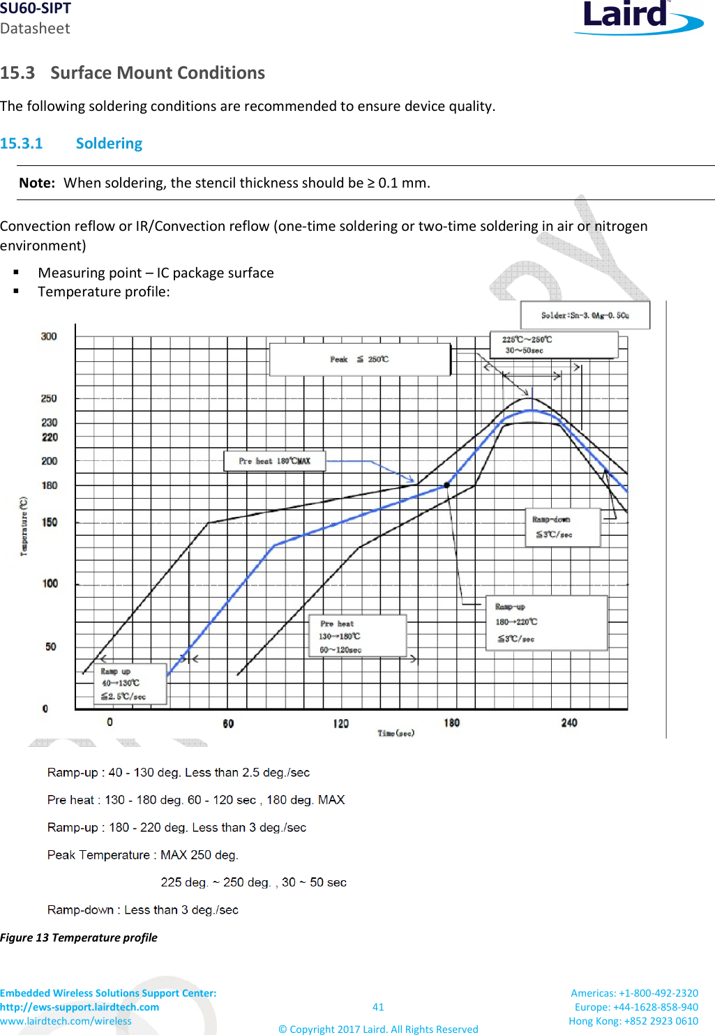 SU60-SIPT Datasheet Embedded Wireless Solutions Support Center:  http://ews-support.lairdtech.com www.lairdtech.com/wireless  41 © Copyright 2017 Laird. All Rights Reserved Americas: +1-800-492-2320 Europe: +44-1628-858-940 Hong Kong: +852 2923 0610  15.3 Surface Mount Conditions The following soldering conditions are recommended to ensure device quality. 15.3.1 Soldering Note:   When soldering, the stencil thickness should be ≥ 0.1 mm. Convection reflow or IR/Convection reflow (one-time soldering or two-time soldering in air or nitrogen environment)  Measuring point – IC package surface  Temperature profile:   Figure 13 Temperature profile 