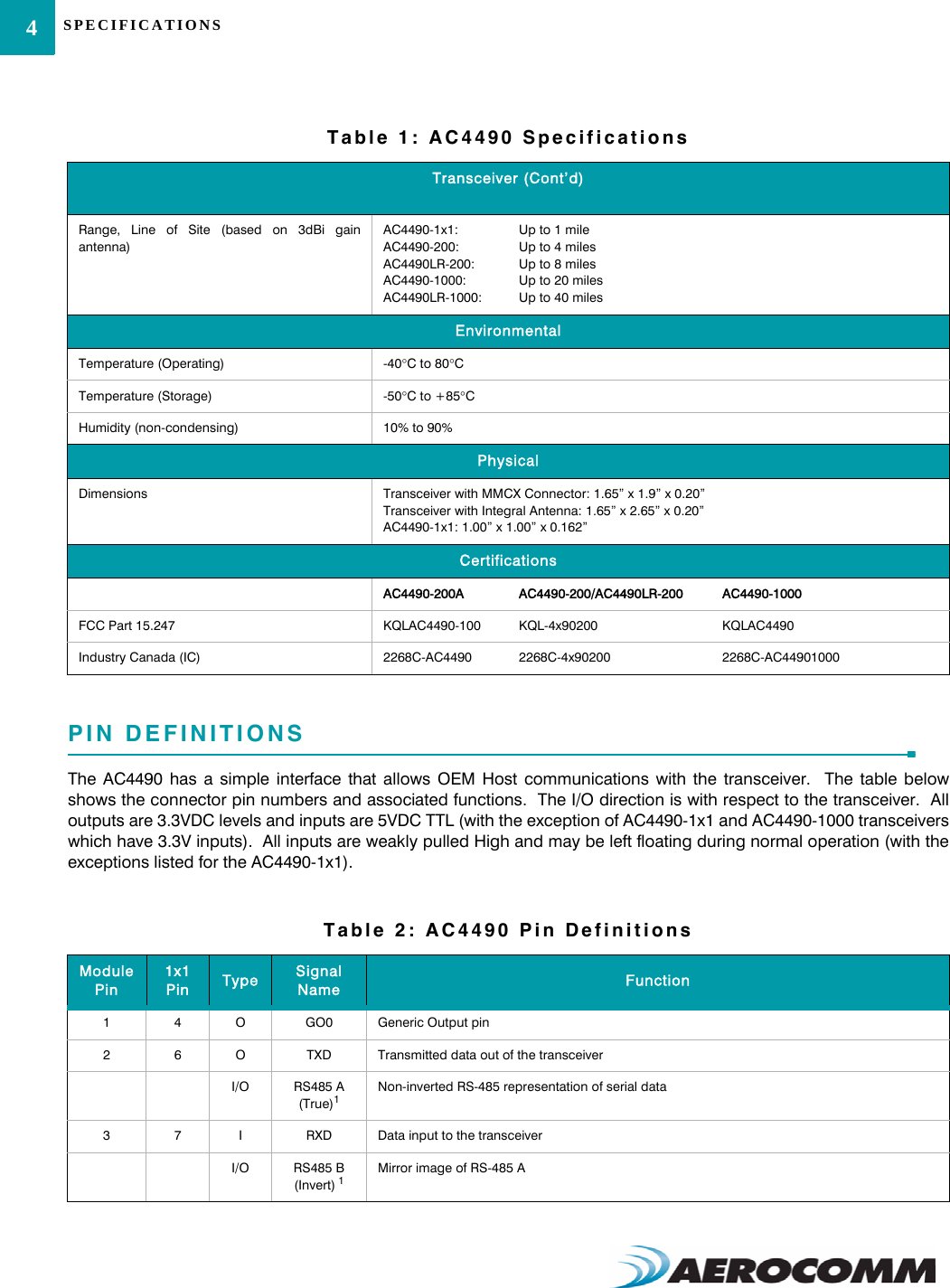 SPECIFICATIONS4PIN DEFINITIONSThe AC4490 has a simple interface that allows OEM Host communications with the transceiver.  The table belowshows the connector pin numbers and associated functions.  The I/O direction is with respect to the transceiver.  Alloutputs are 3.3VDC levels and inputs are 5VDC TTL (with the exception of AC4490-1x1 and AC4490-1000 transceiverswhich have 3.3V inputs).  All inputs are weakly pulled High and may be left floating during normal operation (with theexceptions listed for the AC4490-1x1).Transceiver (Cont’d)Range, Line of Site (based on 3dBi gainantenna)AC4490-1x1: Up to 1 mileAC4490-200: Up to 4 milesAC4490LR-200: Up to 8 milesAC4490-1000: Up to 20 milesAC4490LR-1000: Up to 40 milesEnvironmentalTemperature (Operating)  -40°C to 80°CTemperature (Storage) -50°C to +85°CHumidity (non-condensing) 10% to 90%PhysicalDimensions Transceiver with MMCX Connector: 1.65” x 1.9” x 0.20”Transceiver with Integral Antenna: 1.65” x 2.65” x 0.20”AC4490-1x1: 1.00” x 1.00” x 0.162”CertificationsAC4490-200A AC4490-200/AC4490LR-200 AC4490-1000 FCC Part 15.247 KQLAC4490-100 KQL-4x90200 KQLAC4490Industry Canada (IC) 2268C-AC4490 2268C-4x90200 2268C-AC44901000Table 2: AC4490 Pin DefinitionsModule Pin1x1 Pin  Type Signal Name Function1 4 O GO0 Generic Output pin2 6 O TXD Transmitted data out of the transceiverI/O RS485 A (True)1Non-inverted RS-485 representation of serial data3 7 I RXD Data input to the transceiverI/O RS485 B (Invert) 1Mirror image of RS-485 ATable 1: AC4490 Specifications