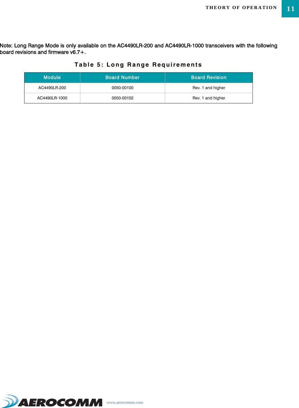 11THEORY OF OPERATIONwww.aerocomm.comNote: Long Range Mode is only available on the AC4490LR-200 and AC4490LR-1000 transceivers with the followingboard revisions and firmware v6.7+.Table 5: Long Range RequirementsModule Board Number Board RevisionAC4490LR-200 0050-00100 Rev. 1 and higherAC4490LR-1000 0050-00102 Rev. 1 and higher