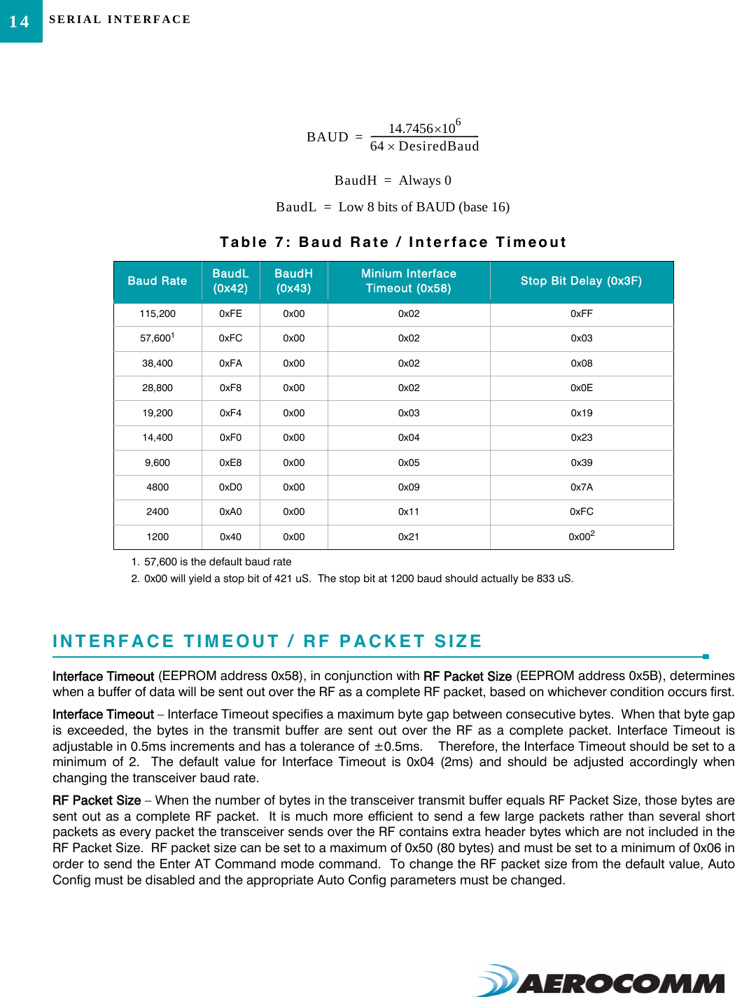 SERIAL INTERFACE14INTERFACE TIMEOUT / RF PACKET SIZEInterface Timeout (EEPROM address 0x58), in conjunction with RF Packet Size (EEPROM address 0x5B), determineswhen a buffer of data will be sent out over the RF as a complete RF packet, based on whichever condition occurs first.Interface Timeout – Interface Timeout specifies a maximum byte gap between consecutive bytes.  When that byte gapis exceeded, the bytes in the transmit buffer are sent out over the RF as a complete packet. Interface Timeout isadjustable in 0.5ms increments and has a tolerance of ±0.5ms.    Therefore, the Interface Timeout should be set to aminimum of 2.  The default value for Interface Timeout is 0x04 (2ms) and should be adjusted accordingly whenchanging the transceiver baud rate.RF Packet Size – When the number of bytes in the transceiver transmit buffer equals RF Packet Size, those bytes aresent out as a complete RF packet.  It is much more efficient to send a few large packets rather than several shortpackets as every packet the transceiver sends over the RF contains extra header bytes which are not included in theRF Packet Size.  RF packet size can be set to a maximum of 0x50 (80 bytes) and must be set to a minimum of 0x06 inorder to send the Enter AT Command mode command.  To change the RF packet size from the default value, AutoConfig must be disabled and the appropriate Auto Config parameters must be changed.Table 7: Baud Rate / Interface TimeoutBaud Rate BaudL (0x42)BaudH (0x43)Minium Interface Timeout (0x58) Stop Bit Delay (0x3F)115,200 0xFE 0x00 0x02 0xFF57,60011. 57,600 is the default baud rate0xFC 0x00 0x02 0x0338,400 0xFA 0x00 0x02 0x0828,800 0xF8 0x00 0x02 0x0E19,200 0xF4 0x00 0x03 0x1914,400 0xF0 0x00 0x04 0x239,600 0xE8 0x00 0x05 0x394800 0xD0 0x00 0x09 0x7A2400 0xA0 0x00 0x11 0xFC1200 0x40 0x00 0x21 0x0022. 0x00 will yield a stop bit of 421 uS.  The stop bit at 1200 baud should actually be 833 uS.BAUD 14.7456 6×1064 DesiredBaud×-----------------------------------------------=BaudH Always 0=BaudL Low 8 bits of BAUD (base 16)=