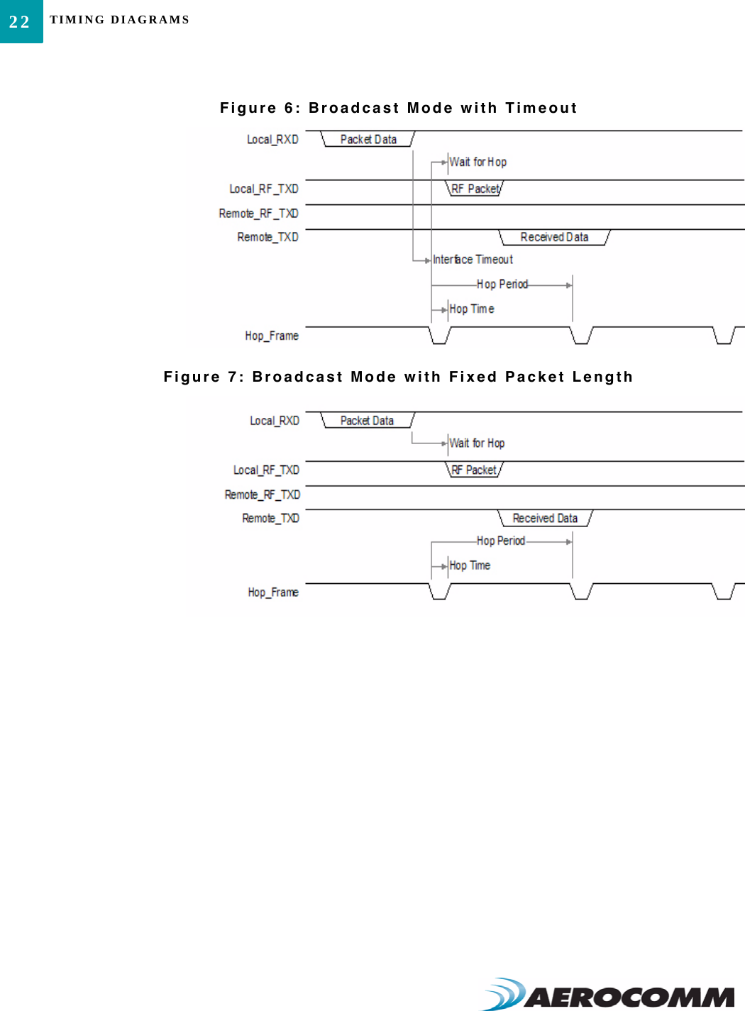 TIMING DIAGRAMS22Figure 6: Broadcast Mode with TimeoutFigure 7: Broadcast Mode with Fixed Packet Length