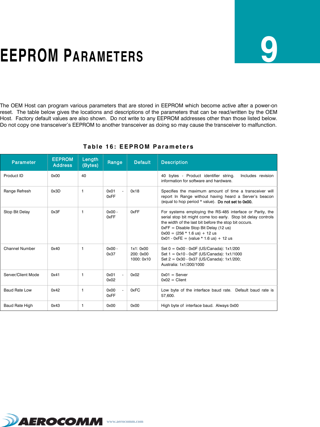 www.aerocomm.comEEPROM PARAMETERS9The OEM Host can program various parameters that are stored in EEPROM which become active after a power-onreset.  The table below gives the locations and descriptions of the parameters that can be read/written by the OEMHost.  Factory default values are also shown.  Do not write to any EEPROM addresses other than those listed below.Do not copy one transceiver’s EEPROM to another transceiver as doing so may cause the transceiver to malfunction.Table 16: EEPROM ParametersParameter EEPROM AddressLength (Bytes) Range Default DescriptionProduct ID 0x00 40 40 bytes - Product identifier string.  Includes revisioninformation for software and hardware.Range Refresh 0x3D 10x01 -0xFF0x18 Specifies the maximum amount of time a transceiver willreport In Range without having heard a Server’s beacon(equal to hop period * value).  Do not set to 0x00.Stop Bit Delay 0x3F 10x00 -0xFF0xFF For systems employing the RS-485 interface or Parity, theserial stop bit might come too early.  Stop bit delay controlsthe width of the last bit before the stop bit occurs.0xFF = Disable Stop Bit Delay (12 us)0x00 = (256 * 1.6 us) + 12 us0x01 - 0xFE = (value * 1.6 us) + 12 usChannel Number 0x40 10x00 -0x371x1: 0x00200: 0x001000: 0x10Set 0 = 0x00 - 0x0F (US/Canada): 1x1/200Set 1 = 0x10 - 0x2F (US/Canada): 1x1/1000Set 2 = 0x30 - 0x37 (US/Canada): 1x1/200; Australia: 1x1/200/1000Server/Client Mode 0x41 10x01 -0x020x02 0x01 = Server0x02 = ClientBaud Rate Low 0x42 10x00 -0xFF0xFC Low byte of the interface baud rate.  Default baud rate is57,600.Baud Rate High 0x43 10x00 0x00 High byte of  interface baud.  Always 0x00