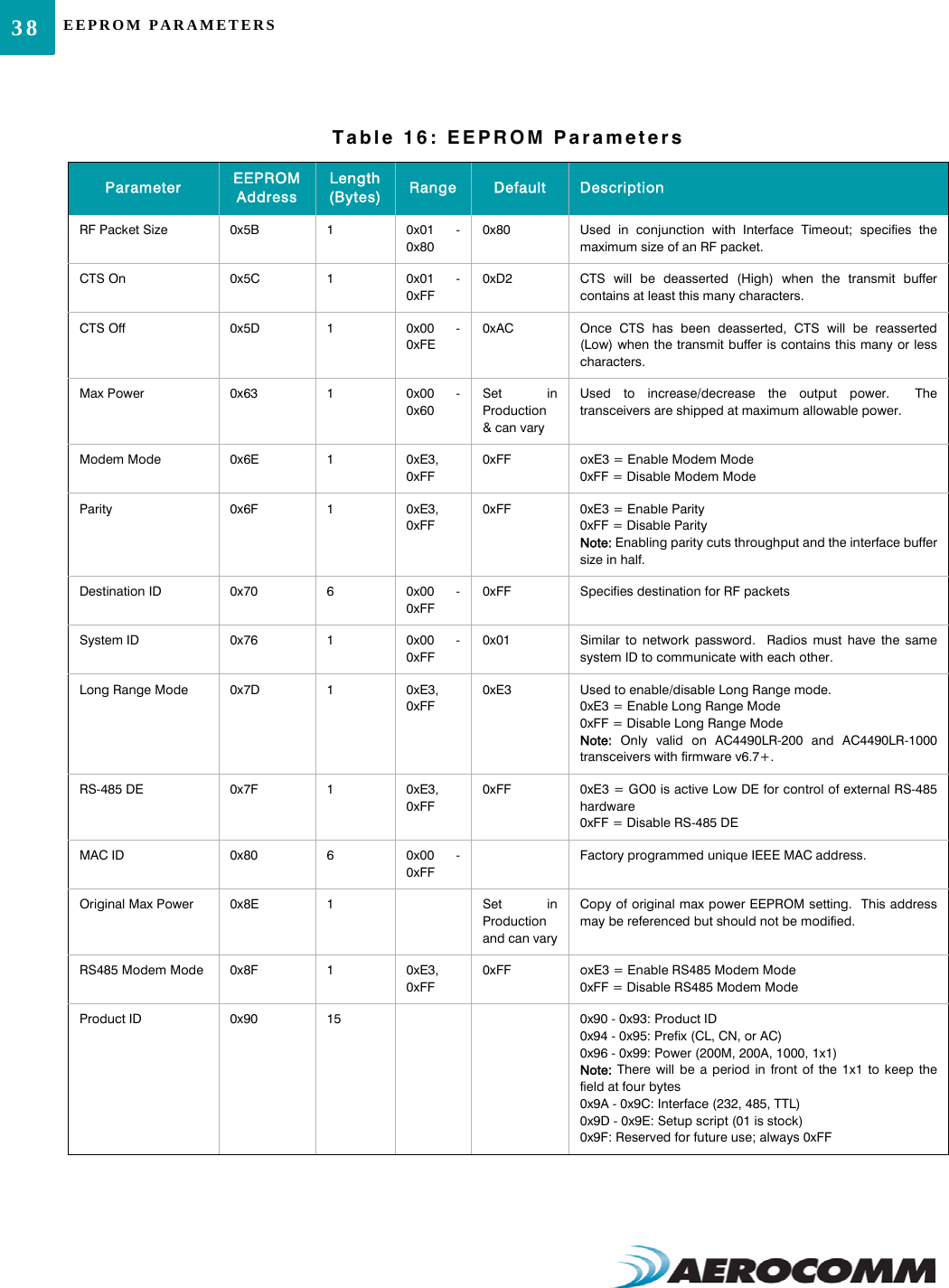 EEPROM PARAMETERS38RF Packet Size 0x5B 10x01 -0x800x80 Used in conjunction with Interface Timeout; specifies themaximum size of an RF packet.CTS On 0x5C 10x01 -0xFF0xD2 CTS will be deasserted (High) when the transmit buffercontains at least this many characters.CTS Off 0x5D 10x00 -0xFE0xAC Once CTS has been deasserted, CTS will be reasserted(Low) when the transmit buffer is contains this many or lesscharacters.Max Power 0x63 10x00 -0x60Set inProduction&amp; can varyUsed to increase/decrease the output power.  Thetransceivers are shipped at maximum allowable power.Modem Mode 0x6E 10xE3,0xFF0xFF oxE3 = Enable Modem Mode0xFF = Disable Modem ModeParity 0x6F 10xE3,0xFF0xFF 0xE3 = Enable Parity0xFF = Disable ParityNote: Enabling parity cuts throughput and the interface buffersize in half.Destination ID 0x70 60x00 -0xFF0xFF Specifies destination for RF packetsSystem ID 0x76 10x00 -0xFF0x01 Similar to network password.  Radios must have the samesystem ID to communicate with each other.Long Range Mode 0x7D 10xE3,0xFF0xE3 Used to enable/disable Long Range mode.0xE3 = Enable Long Range Mode0xFF = Disable Long Range ModeNote: Only valid on AC4490LR-200 and AC4490LR-1000transceivers with firmware v6.7+.RS-485 DE 0x7F 10xE3,0xFF0xFF 0xE3 = GO0 is active Low DE for control of external RS-485hardware0xFF = Disable RS-485 DEMAC ID 0x80 60x00 -0xFFFactory programmed unique IEEE MAC address.Original Max Power 0x8E 1Set inProductionand can varyCopy of original max power EEPROM setting.  This addressmay be referenced but should not be modified.RS485 Modem Mode 0x8F 10xE3,0xFF0xFF oxE3 = Enable RS485 Modem Mode0xFF = Disable RS485 Modem ModeProduct ID 0x90 15 0x90 - 0x93: Product ID0x94 - 0x95: Prefix (CL, CN, or AC)0x96 - 0x99: Power (200M, 200A, 1000, 1x1)Note: There will be a period in front of the 1x1 to keep thefield at four bytes0x9A - 0x9C: Interface (232, 485, TTL)0x9D - 0x9E: Setup script (01 is stock)0x9F: Reserved for future use; always 0xFFTable 16: EEPROM ParametersParameter EEPROM AddressLength (Bytes) Range Default Description
