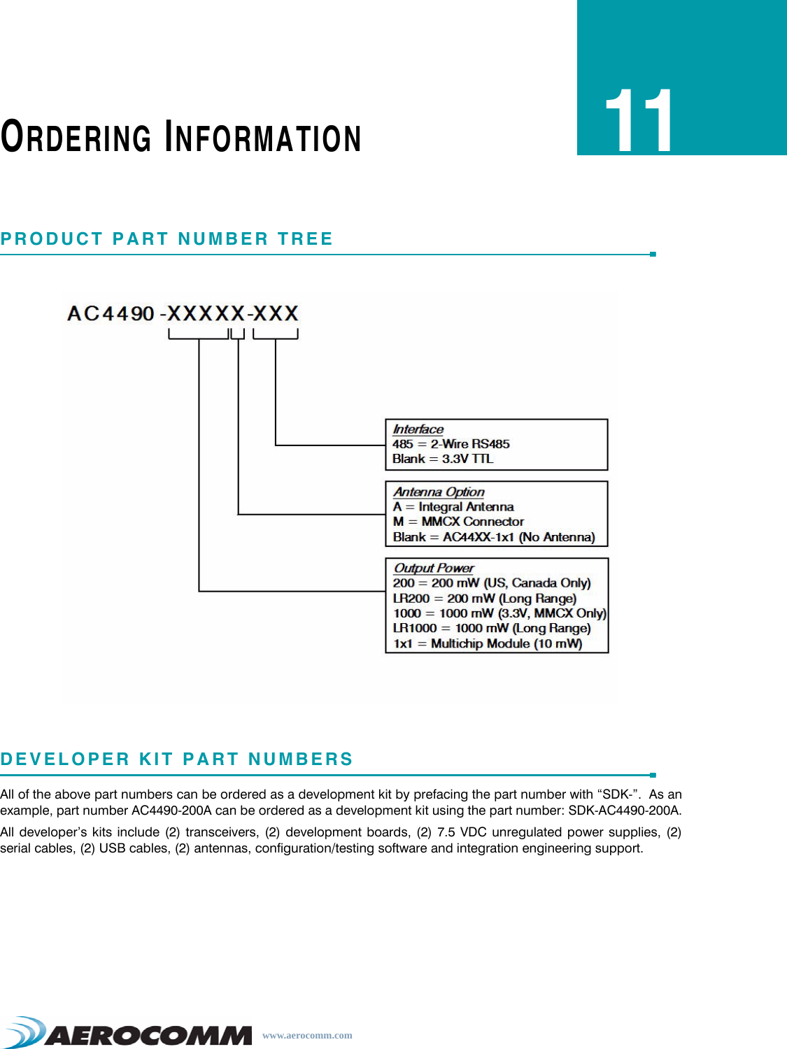 www.aerocomm.comORDERING INFORMATION11PRODUCT PART NUMBER TREEDEVELOPER KIT PART NUMBERSAll of the above part numbers can be ordered as a development kit by prefacing the part number with “SDK-”.  As anexample, part number AC4490-200A can be ordered as a development kit using the part number: SDK-AC4490-200A.All developer’s kits include (2) transceivers, (2) development boards, (2) 7.5 VDC unregulated power supplies, (2)serial cables, (2) USB cables, (2) antennas, configuration/testing software and integration engineering support.