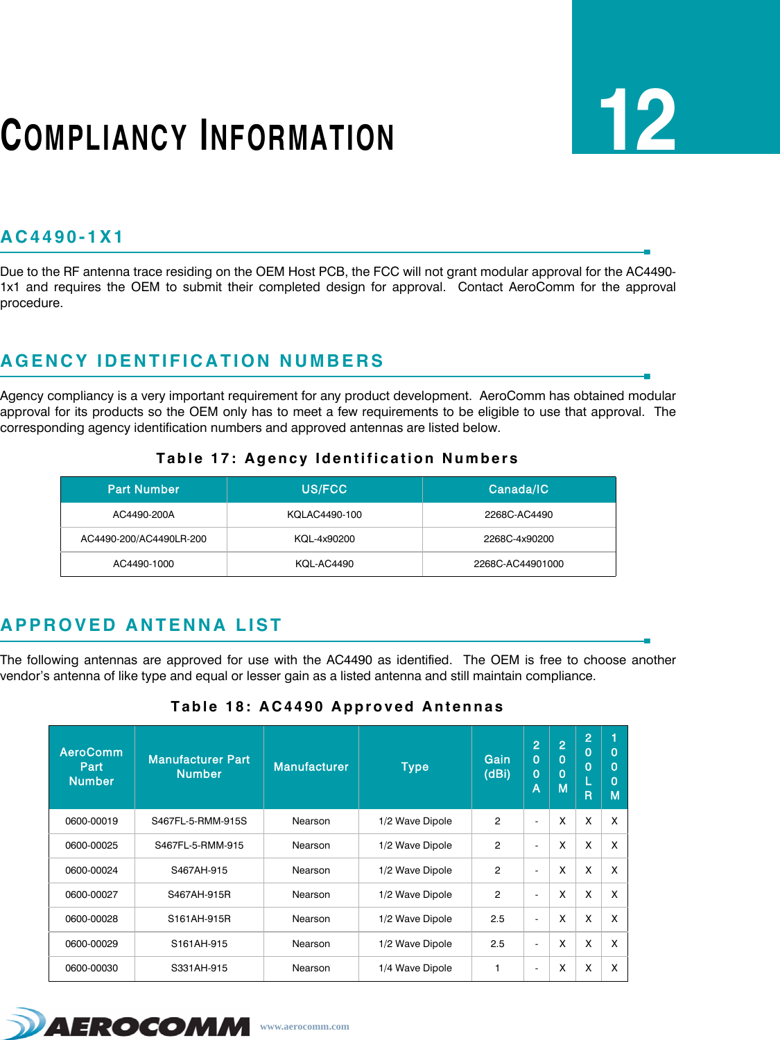 www.aerocomm.comCOMPLIANCY INFORMATION12AC4490-1X1Due to the RF antenna trace residing on the OEM Host PCB, the FCC will not grant modular approval for the AC4490-1x1 and requires the OEM to submit their completed design for approval.  Contact AeroComm for the approvalprocedure.AGENCY IDENTIFICATION NUMBERSAgency compliancy is a very important requirement for any product development.  AeroComm has obtained modularapproval for its products so the OEM only has to meet a few requirements to be eligible to use that approval.  Thecorresponding agency identification numbers and approved antennas are listed below.APPROVED ANTENNA LISTThe following antennas are approved for use with the AC4490 as identified.  The OEM is free to choose anothervendor’s antenna of like type and equal or lesser gain as a listed antenna and still maintain compliance.Table 17: Agency Identification NumbersPart Number US/FCC Canada/ICAC4490-200A KQLAC4490-100 2268C-AC4490AC4490-200/AC4490LR-200 KQL-4x90200 2268C-4x90200AC4490-1000 KQL-AC4490 2268C-AC44901000Table 18: AC4490 Approved AntennasAeroCommPart NumberManufacturer Part Number Manufacturer Type Gain (dBi)200A200M200LR1000M0600-00019 S467FL-5-RMM-915S Nearson 1/2 Wave Dipole 2 - X X X0600-00025 S467FL-5-RMM-915 Nearson 1/2 Wave Dipole 2 - X X X0600-00024 S467AH-915 Nearson 1/2 Wave Dipole 2 - X X X0600-00027 S467AH-915R Nearson 1/2 Wave Dipole 2 - X X X0600-00028 S161AH-915R Nearson 1/2 Wave Dipole 2.5 - X X X0600-00029 S161AH-915 Nearson 1/2 Wave Dipole 2.5 - X X X0600-00030 S331AH-915 Nearson 1/4 Wave Dipole 1 - X X X