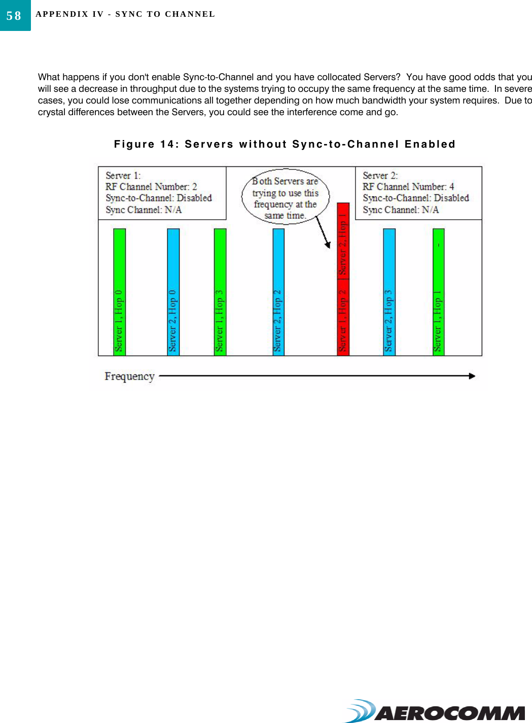 APPENDIX IV - SYNC TO CHANNEL58What happens if you don&apos;t enable Sync-to-Channel and you have collocated Servers?  You have good odds that youwill see a decrease in throughput due to the systems trying to occupy the same frequency at the same time.  In severecases, you could lose communications all together depending on how much bandwidth your system requires.  Due tocrystal differences between the Servers, you could see the interference come and go.Figure 14: Servers without Sync-to-Channel Enabled
