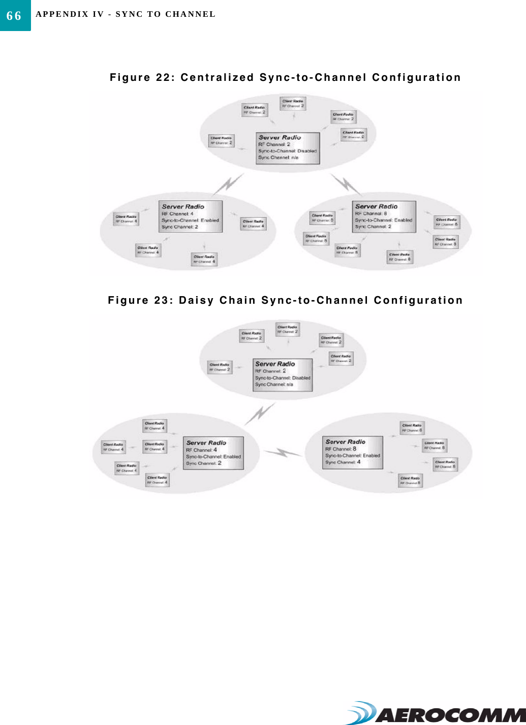 APPENDIX IV - SYNC TO CHANNEL66Figure 22: Centralized Sync-to-Channel ConfigurationFigure 23: Daisy Chain Sync-to-Channel Configuration