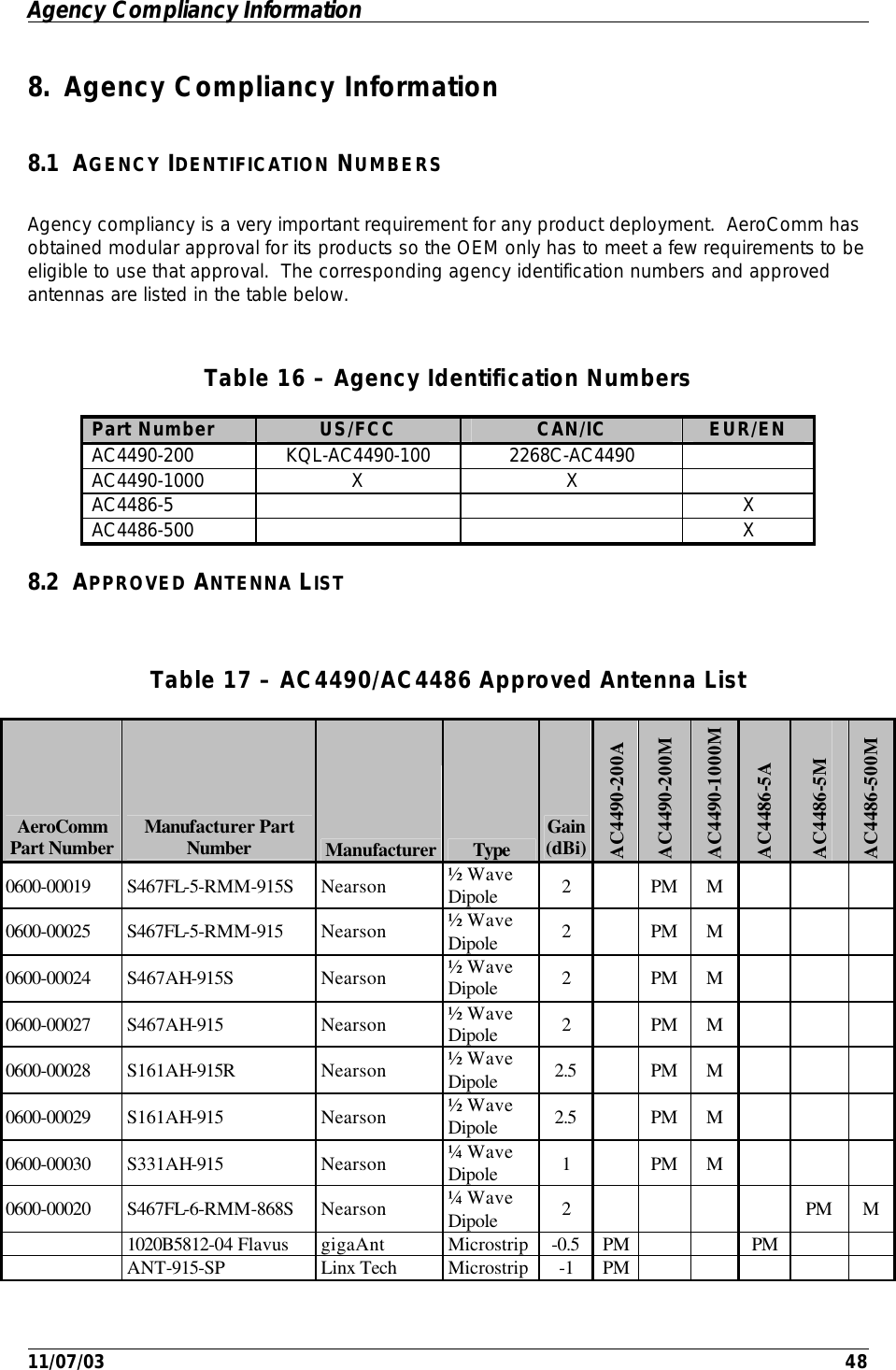 Agency Compliancy Information         11/07/03    48 8. Agency Compliancy Information 8.1 AGENCY IDENTIFICATION NUMBERS Agency compliancy is a very important requirement for any product deployment.  AeroComm has obtained modular approval for its products so the OEM only has to meet a few requirements to be eligible to use that approval.  The corresponding agency identification numbers and approved antennas are listed in the table below. Table 16 – Agency Identification Numbers Part Number US/FCC CAN/IC EUR/EN AC4490-200 KQL-AC4490-100 2268C-AC4490   AC4490-1000 X X   AC4486-5      X AC4486-500      X 8.2 APPROVED ANTENNA LIST Table 17 – AC4490/AC4486 Approved Antenna List AeroComm Part Number Manufacturer Part Number Manufacturer Type Gain (dBi) AC4490-200A AC4490-200M AC4490-1000M AC4486-5A AC4486-5M AC4486-500M 0600-00019 S467FL-5-RMM-915S Nearson ½ Wave Dipole 2    PM M       0600-00025 S467FL-5-RMM-915 Nearson ½ Wave Dipole 2    PM M       0600-00024 S467AH-915S Nearson ½ Wave Dipole 2    PM M       0600-00027 S467AH-915 Nearson ½ Wave Dipole 2    PM M       0600-00028 S161AH-915R Nearson ½ Wave Dipole 2.5    PM M       0600-00029 S161AH-915 Nearson ½ Wave Dipole 2.5    PM M       0600-00030 S331AH-915 Nearson ¼ Wave Dipole 1    PM M       0600-00020 S467FL-6-RMM-868S Nearson ¼ Wave Dipole 2     PM M  1020B5812-04 Flavus gigaAnt Microstrip -0.5 PM     PM      ANT-915-SP Linx Tech Microstrip -1 PM          