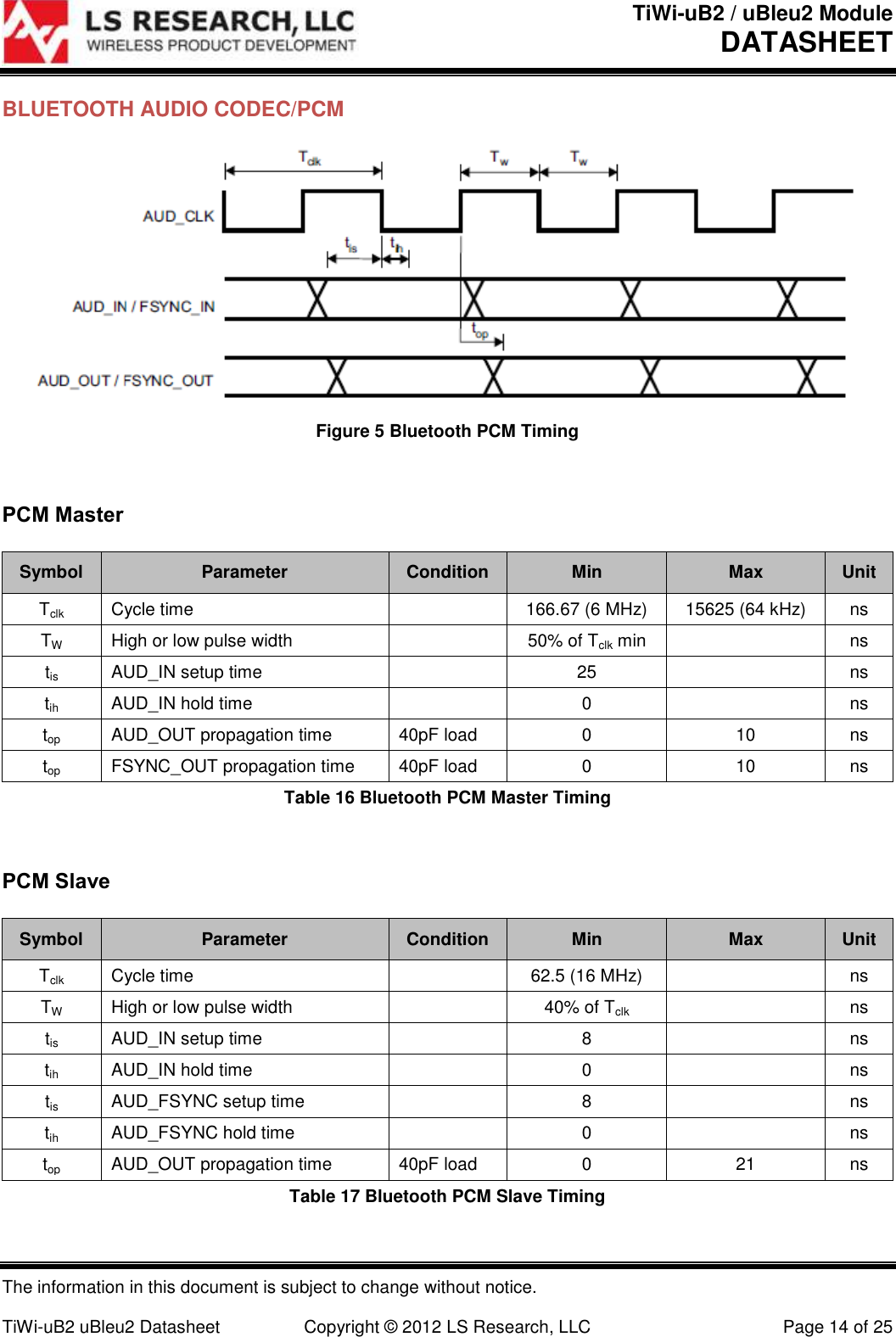 TiWi-uB2 / uBleu2 Module DATASHEET  The information in this document is subject to change without notice.  TiWi-uB2 uBleu2 Datasheet  Copyright © 2012 LS Research, LLC  Page 14 of 25 BLUETOOTH AUDIO CODEC/PCM  Figure 5 Bluetooth PCM Timing  PCM Master  Symbol Parameter Condition Min Max Unit Tclk Cycle time  166.67 (6 MHz) 15625 (64 kHz) ns TW High or low pulse width  50% of Tclk min  ns tis AUD_IN setup time  25  ns tih AUD_IN hold time  0  ns top AUD_OUT propagation time 40pF load 0 10 ns top FSYNC_OUT propagation time 40pF load 0 10 ns Table 16 Bluetooth PCM Master Timing  PCM Slave  Symbol Parameter Condition Min Max Unit Tclk Cycle time  62.5 (16 MHz)  ns TW High or low pulse width  40% of Tclk  ns tis AUD_IN setup time  8  ns tih AUD_IN hold time  0  ns tis AUD_FSYNC setup time  8  ns tih AUD_FSYNC hold time  0  ns top AUD_OUT propagation time 40pF load 0 21 ns Table 17 Bluetooth PCM Slave Timing 