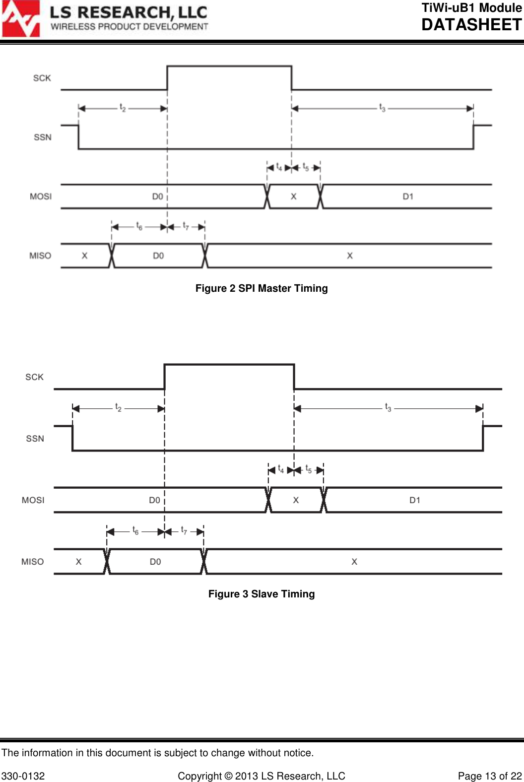 TiWi-uB1 Module DATASHEET  The information in this document is subject to change without notice.  330-0132  Copyright © 2013 LS Research, LLC  Page 13 of 22  Figure 2 SPI Master Timing    Figure 3 Slave Timing    