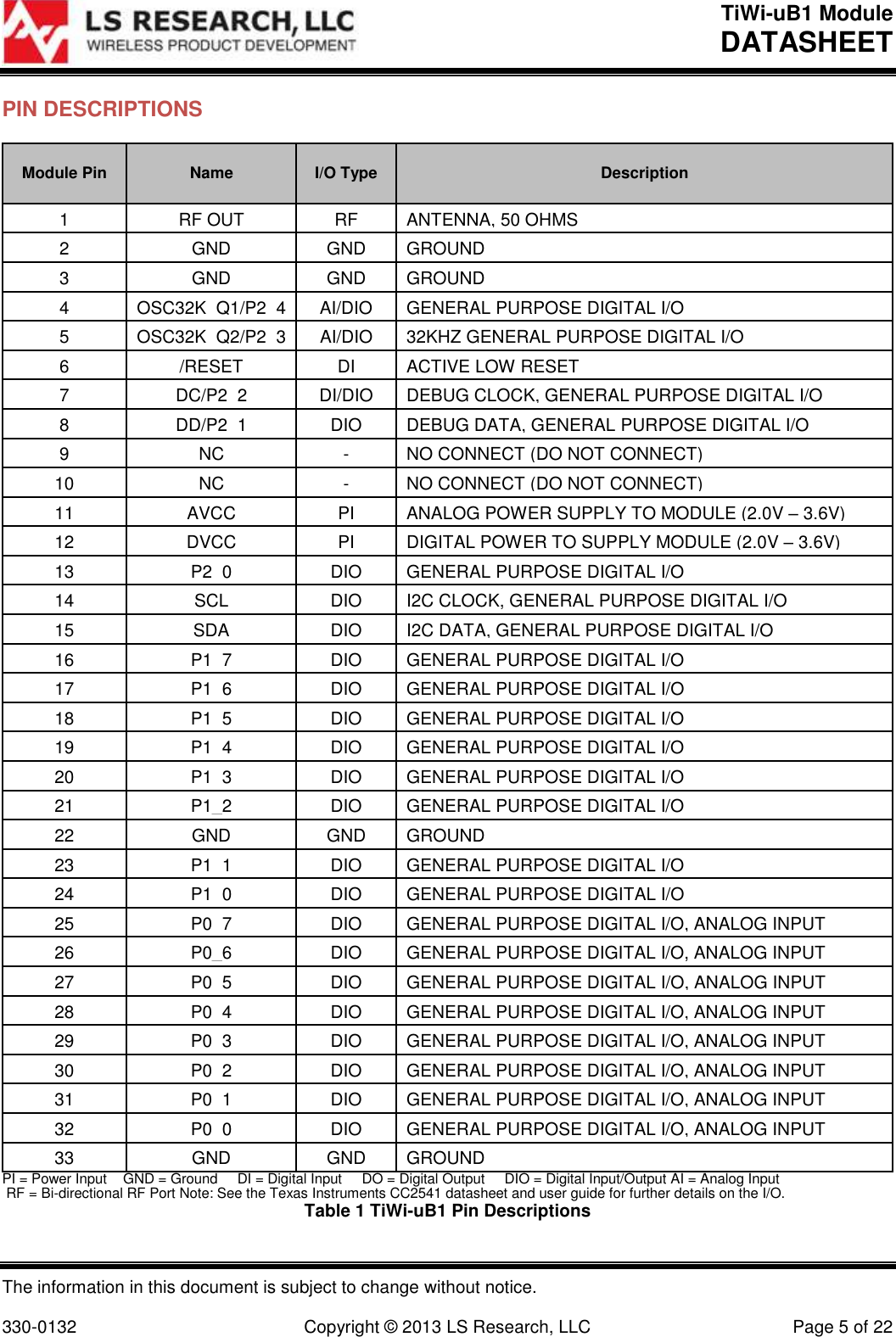 TiWi-uB1 Module DATASHEET  The information in this document is subject to change without notice.  330-0132  Copyright © 2013 LS Research, LLC  Page 5 of 22 PIN DESCRIPTIONS Module Pin Name I/O Type Description  1 RF OUT RF ANTENNA, 50 OHMS 2 GND GND GROUND 3 GND GND GROUND 4 OSC32K_Q1/P2_4 AI/DIO GENERAL PURPOSE DIGITAL I/O 5 OSC32K_Q2/P2_3 AI/DIO  32KHZ GENERAL PURPOSE DIGITAL I/O 6 /RESET DI ACTIVE LOW RESET 7 DC/P2_2 DI/DIO DEBUG CLOCK, GENERAL PURPOSE DIGITAL I/O 8 DD/P2_1 DIO DEBUG DATA, GENERAL PURPOSE DIGITAL I/O 9 NC - NO CONNECT (DO NOT CONNECT) 10 NC - NO CONNECT (DO NOT CONNECT) 11 AVCC PI ANALOG POWER SUPPLY TO MODULE (2.0V – 3.6V) 12 DVCC PI DIGITAL POWER TO SUPPLY MODULE (2.0V – 3.6V) 13 P2_0 DIO GENERAL PURPOSE DIGITAL I/O 14 SCL DIO I2C CLOCK, GENERAL PURPOSE DIGITAL I/O 15 SDA DIO I2C DATA, GENERAL PURPOSE DIGITAL I/O 16 P1_7 DIO GENERAL PURPOSE DIGITAL I/O 17 P1_6 DIO GENERAL PURPOSE DIGITAL I/O 18 P1_5 DIO GENERAL PURPOSE DIGITAL I/O 19 P1_4 DIO GENERAL PURPOSE DIGITAL I/O 20 P1_3 DIO GENERAL PURPOSE DIGITAL I/O 21 P1_2 DIO GENERAL PURPOSE DIGITAL I/O 22 GND GND GROUND 23 P1_1 DIO GENERAL PURPOSE DIGITAL I/O 24 P1_0 DIO GENERAL PURPOSE DIGITAL I/O 25 P0_7 DIO GENERAL PURPOSE DIGITAL I/O, ANALOG INPUT 26 P0_6 DIO GENERAL PURPOSE DIGITAL I/O, ANALOG INPUT 27 P0_5 DIO GENERAL PURPOSE DIGITAL I/O, ANALOG INPUT 28 P0_4 DIO GENERAL PURPOSE DIGITAL I/O, ANALOG INPUT 29 P0_3 DIO GENERAL PURPOSE DIGITAL I/O, ANALOG INPUT 30 P0_2 DIO GENERAL PURPOSE DIGITAL I/O, ANALOG INPUT 31 P0_1 DIO GENERAL PURPOSE DIGITAL I/O, ANALOG INPUT 32 P0_0 DIO GENERAL PURPOSE DIGITAL I/O, ANALOG INPUT 33 GND GND GROUND PI = Power Input    GND = Ground     DI = Digital Input     DO = Digital Output     DIO = Digital Input/Output AI = Analog Input     RF = Bi-directional RF Port Note: See the Texas Instruments CC2541 datasheet and user guide for further details on the I/O. Table 1 TiWi-uB1 Pin Descriptions 