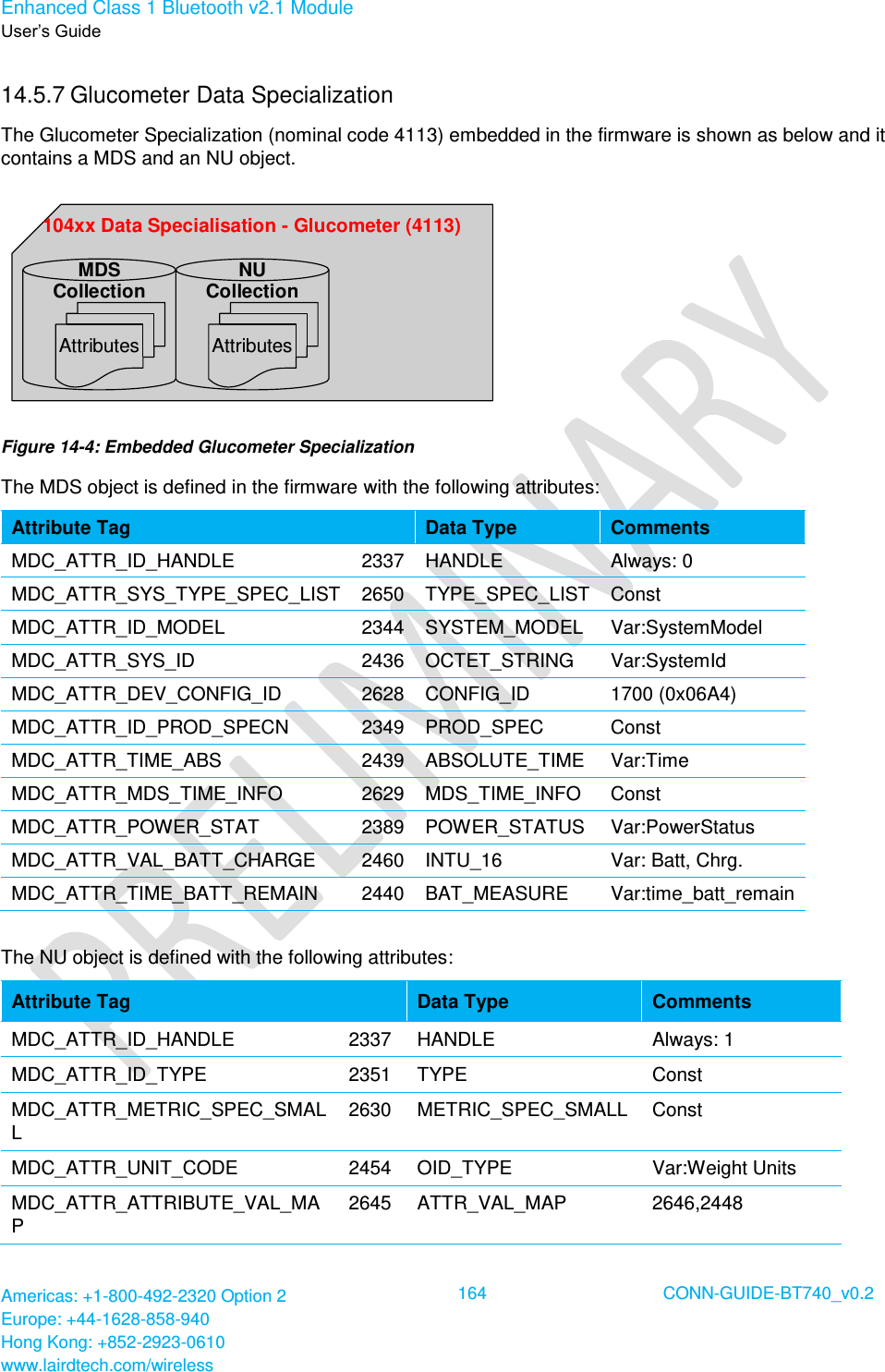 Enhanced Class 1 Bluetooth v2.1 Module User’s Guide Americas: +1-800-492-2320 Option 2 Europe: +44-1628-858-940 Hong Kong: +852-2923-0610 www.lairdtech.com/wireless  164 CONN-GUIDE-BT740_v0.2  14.5.7 Glucometer Data Specialization The Glucometer Specialization (nominal code 4113) embedded in the firmware is shown as below and it contains a MDS and an NU object. 104xx Data Specialisation - Glucometer (4113)AttributesNUCollectionAttributesMDSCollection Figure 14-4: Embedded Glucometer Specialization The MDS object is defined in the firmware with the following attributes: Attribute Tag Data Type Comments MDC_ATTR_ID_HANDLE 2337 HANDLE Always: 0 MDC_ATTR_SYS_TYPE_SPEC_LIST 2650 TYPE_SPEC_LIST Const MDC_ATTR_ID_MODEL 2344 SYSTEM_MODEL Var:SystemModel MDC_ATTR_SYS_ID 2436 OCTET_STRING Var:SystemId MDC_ATTR_DEV_CONFIG_ID 2628 CONFIG_ID 1700 (0x06A4) MDC_ATTR_ID_PROD_SPECN 2349 PROD_SPEC Const MDC_ATTR_TIME_ABS 2439 ABSOLUTE_TIME Var:Time MDC_ATTR_MDS_TIME_INFO 2629 MDS_TIME_INFO Const MDC_ATTR_POWER_STAT 2389 POWER_STATUS Var:PowerStatus MDC_ATTR_VAL_BATT_CHARGE 2460 INTU_16 Var: Batt, Chrg. MDC_ATTR_TIME_BATT_REMAIN 2440 BAT_MEASURE Var:time_batt_remain  The NU object is defined with the following attributes: Attribute Tag Data Type Comments MDC_ATTR_ID_HANDLE 2337 HANDLE Always: 1 MDC_ATTR_ID_TYPE 2351 TYPE Const MDC_ATTR_METRIC_SPEC_SMALL 2630 METRIC_SPEC_SMALL Const MDC_ATTR_UNIT_CODE 2454 OID_TYPE Var:Weight Units MDC_ATTR_ATTRIBUTE_VAL_MAP 2645 ATTR_VAL_MAP 2646,2448 