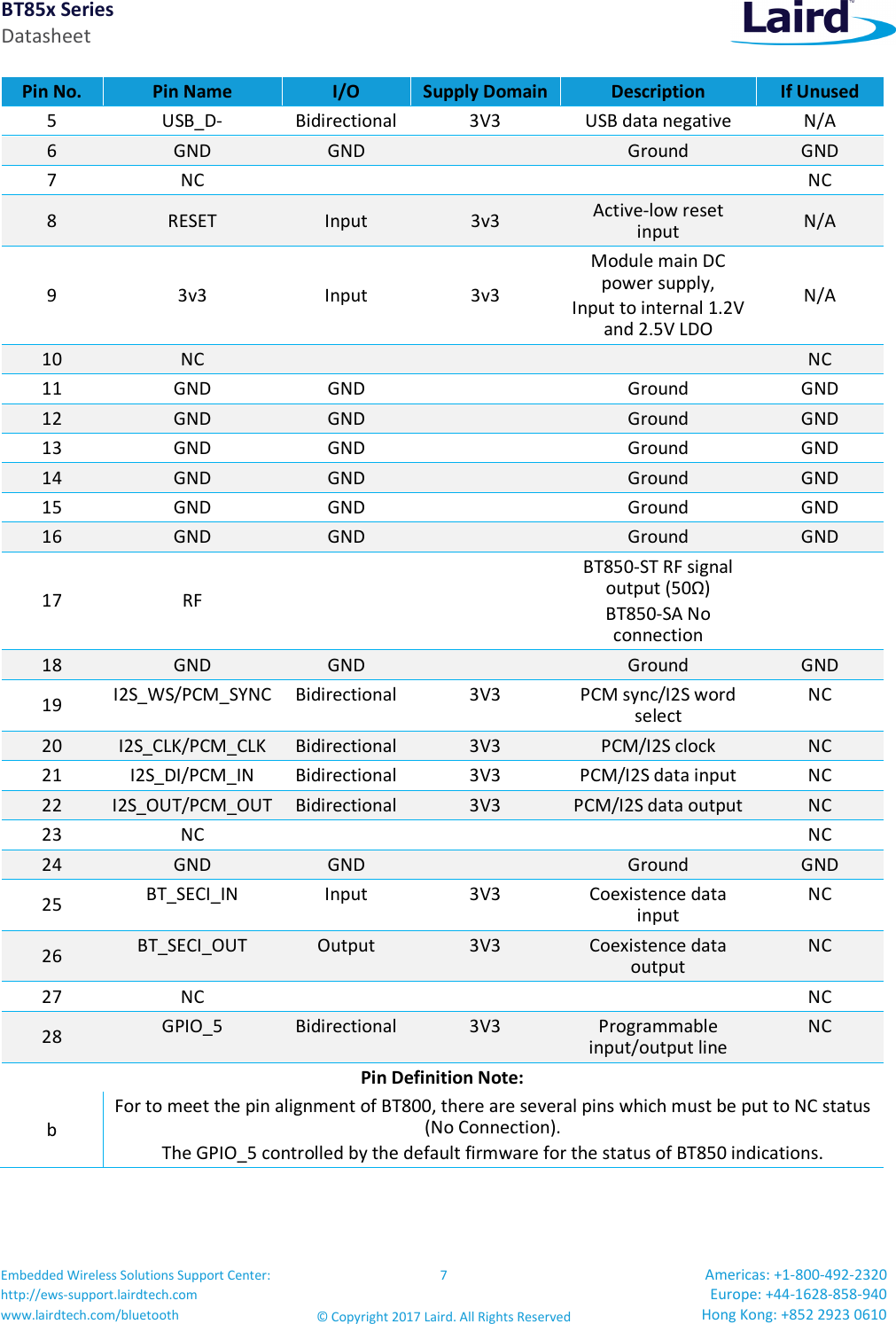 BT85x Series Datasheet Embedded Wireless Solutions Support Center: http://ews-support.lairdtech.com www.lairdtech.com/bluetooth 7 © Copyright 2017 Laird. All Rights Reserved Americas: +1-800-492-2320 Europe: +44-1628-858-940 Hong Kong: +852 2923 0610  Pin No.  Pin Name  I/O  Supply Domain Description  If Unused 5  USB_D-  Bidirectional 3V3  USB data negative  N/A 6  GND  GND    Ground  GND 7  NC        NC 8  RESET  Input  3v3  Active-low reset input  N/A 9  3v3  Input  3v3 Module main DC power supply, Input to internal 1.2V and 2.5V LDO N/A 10  NC        NC 11  GND  GND    Ground  GND 12  GND  GND    Ground  GND 13  GND  GND    Ground  GND 14  GND  GND    Ground  GND 15  GND  GND    Ground  GND 16  GND  GND    Ground  GND 17  RF     BT850-ST RF signal output (50Ω) BT850-SA No connection  18  GND  GND    Ground  GND 19  I2S_WS/PCM_SYNC Bidirectional 3V3  PCM sync/I2S word select NC 20  I2S_CLK/PCM_CLK  Bidirectional 3V3  PCM/I2S clock  NC 21  I2S_DI/PCM_IN  Bidirectional 3V3  PCM/I2S data input  NC 22  I2S_OUT/PCM_OUT Bidirectional 3V3  PCM/I2S data output NC 23  NC        NC 24  GND  GND    Ground  GND 25  BT_SECI_IN  Input  3V3  Coexistence data input NC 26  BT_SECI_OUT  Output  3V3  Coexistence data output NC 27  NC        NC 28  GPIO_5  Bidirectional 3V3  Programmable input/output line NC Pin Definition Note: b  For to meet the pin alignment of BT800, there are several pins which must be put to NC status (No Connection). The GPIO_5 controlled by the default firmware for the status of BT850 indications.  
