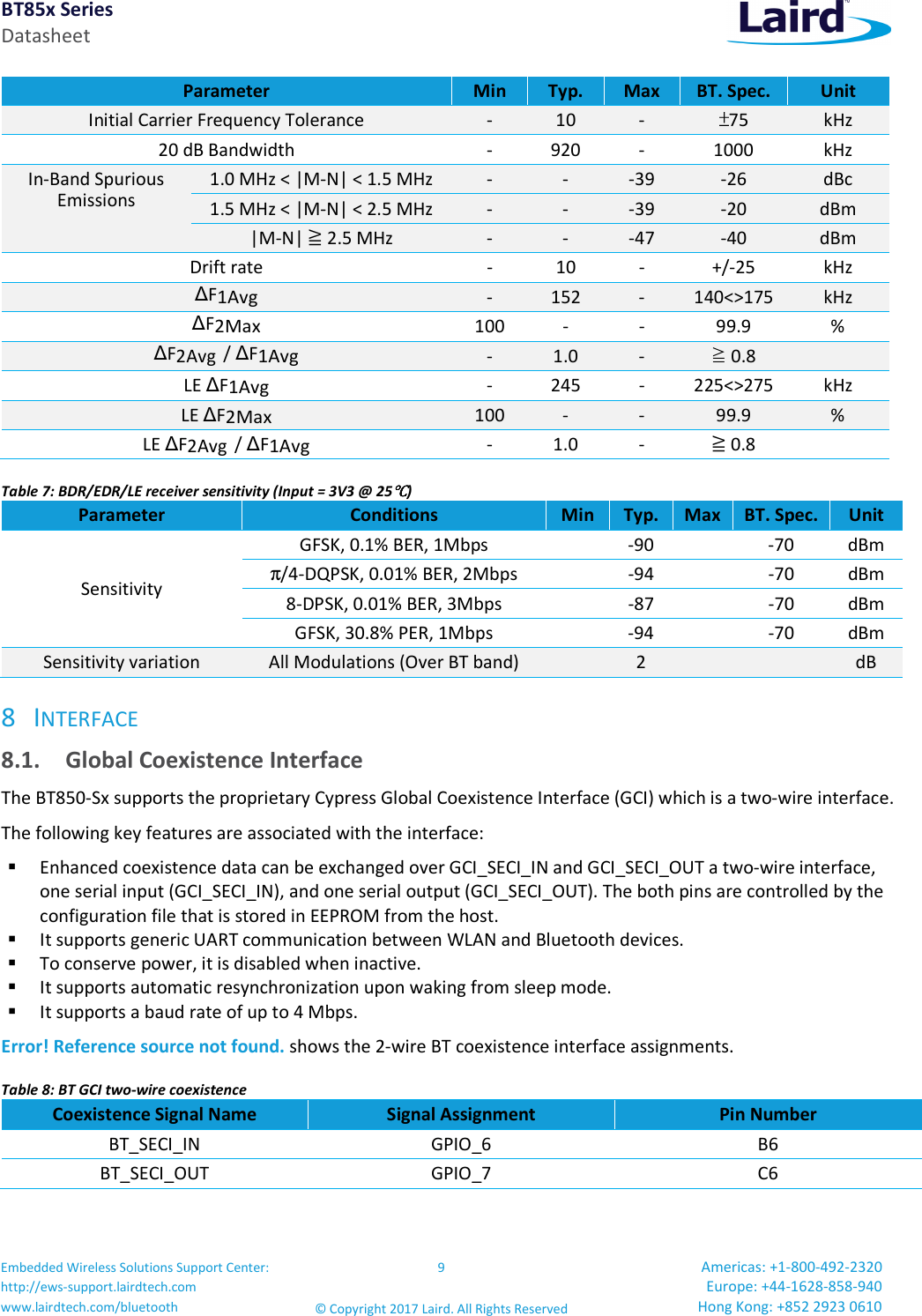 BT85x Series Datasheet Embedded Wireless Solutions Support Center: http://ews-support.lairdtech.com www.lairdtech.com/bluetooth 9 © Copyright 2017 Laird. All Rights Reserved Americas: +1-800-492-2320 Europe: +44-1628-858-940 Hong Kong: +852 2923 0610  Parameter  Min  Typ.  Max  BT. Spec.  Unit Initial Carrier Frequency Tolerance  -  10  -  75  kHz 20 dB Bandwidth  -  920  -  1000  kHz In-Band Spurious Emissions 1.0 MHz &lt; |M-N| &lt; 1.5 MHz  -  -  -39  -26  dBc 1.5 MHz &lt; |M-N| &lt; 2.5 MHz  -  -  -39  -20  dBm |M-N| ≧ 2.5 MHz  -  -  -47  -40  dBm Drift rate  -  10  -  +/-25  kHz ∆F1Avg  -  152  -  140&lt;&gt;175 kHz ∆F2Max 100  -  -  99.9  % ∆F2Avg / ∆F1Avg  -  1.0  -  ≧ 0.8   LE ∆F1Avg  -  245  -  225&lt;&gt;275 kHz LE ∆F2Max  100  -  -  99.9  % LE ∆F2Avg  / ∆F1Avg  -  1.0  - ≧ 0.8   Table 7: BDR/EDR/LE receiver sensitivity (Input = 3V3 @ 25℃℃℃℃) Parameter  Conditions  Min Typ. Max BT. Spec. Unit Sensitivity GFSK, 0.1% BER, 1Mbps    -90    -70  dBm π/4-DQPSK, 0.01% BER, 2Mbps    -94    -70  dBm 8-DPSK, 0.01% BER, 3Mbps    -87    -70  dBm GFSK, 30.8% PER, 1Mbps    -94    -70  dBm Sensitivity variation  All Modulations (Over BT band)    2      dB 8 INTERFACE 8.1. Global Coexistence Interface The BT850-Sx supports the proprietary Cypress Global Coexistence Interface (GCI) which is a two-wire interface. The following key features are associated with the interface:  Enhanced coexistence data can be exchanged over GCI_SECI_IN and GCI_SECI_OUT a two-wire interface, one serial input (GCI_SECI_IN), and one serial output (GCI_SECI_OUT). The both pins are controlled by the configuration file that is stored in EEPROM from the host.  It supports generic UART communication between WLAN and Bluetooth devices.  To conserve power, it is disabled when inactive.  It supports automatic resynchronization upon waking from sleep mode.  It supports a baud rate of up to 4 Mbps. Error! Reference source not found. shows the 2-wire BT coexistence interface assignments. Table 8: BT GCI two-wire coexistence Coexistence Signal Name  Signal Assignment  Pin Number BT_SECI_IN  GPIO_6  B6 BT_SECI_OUT  GPIO_7  C6  